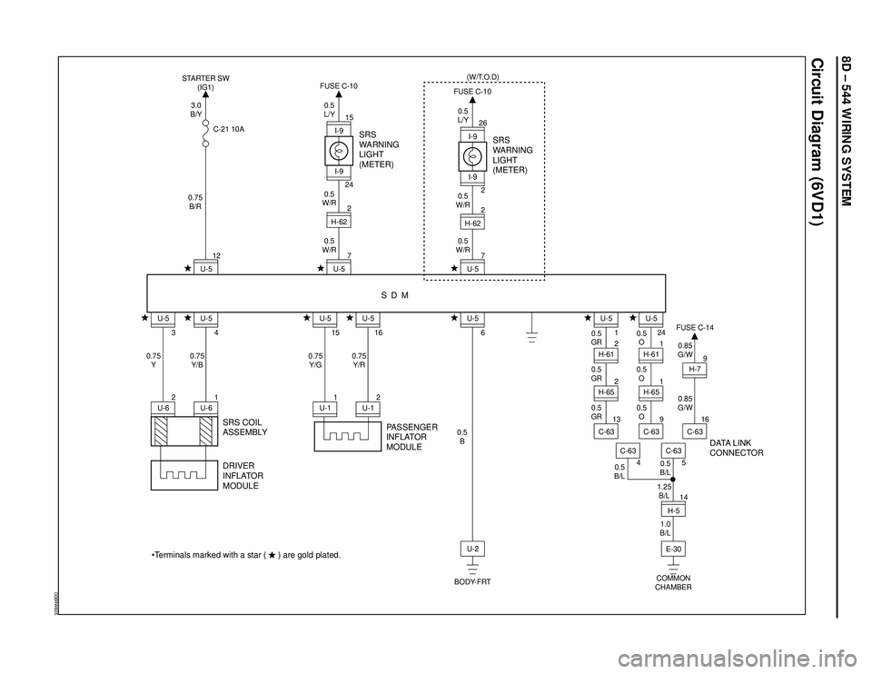 ISUZU TROOPER 1998  Service Repair Manual 8D – 544 WIRING SYSTEM
Circuit Diagram (6VD1)
D08RW605
PASSENGER
INFLATOR
MODULEDATA LINK
CONNECTOR
I-9
24
SRS
WARNING
LIGHT
(METER)
SDM
3.0
B/Y STARTER SW
(IG1)
C-21 10A
0.5
L/Y FUSE C-10I-915H-622