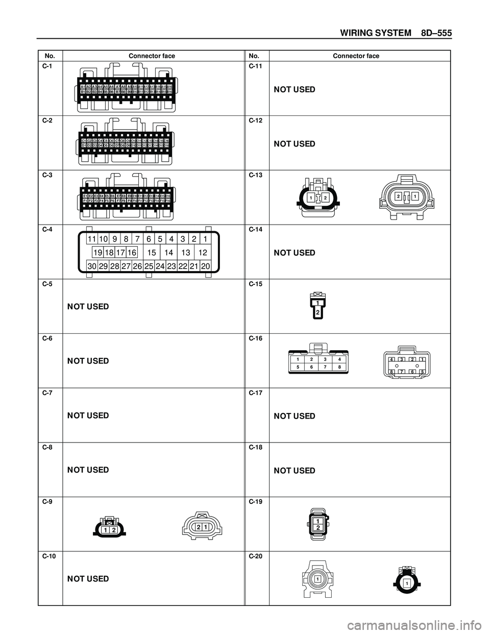 ISUZU TROOPER 1998  Service Repair Manual WIRING SYSTEM 8D–555
No. Connector face No. Connector face
C-1
C-2
C-3
C-4
C-5
C-6
C-7
C-8
C-9
C-10C-11
C-12
C-13
C-14
C-15
C-16
C-17
C-18
C-19
C-20
21
1221
1
2
123 4
567 843
872
61
5
1
2
11
A1 A2 A