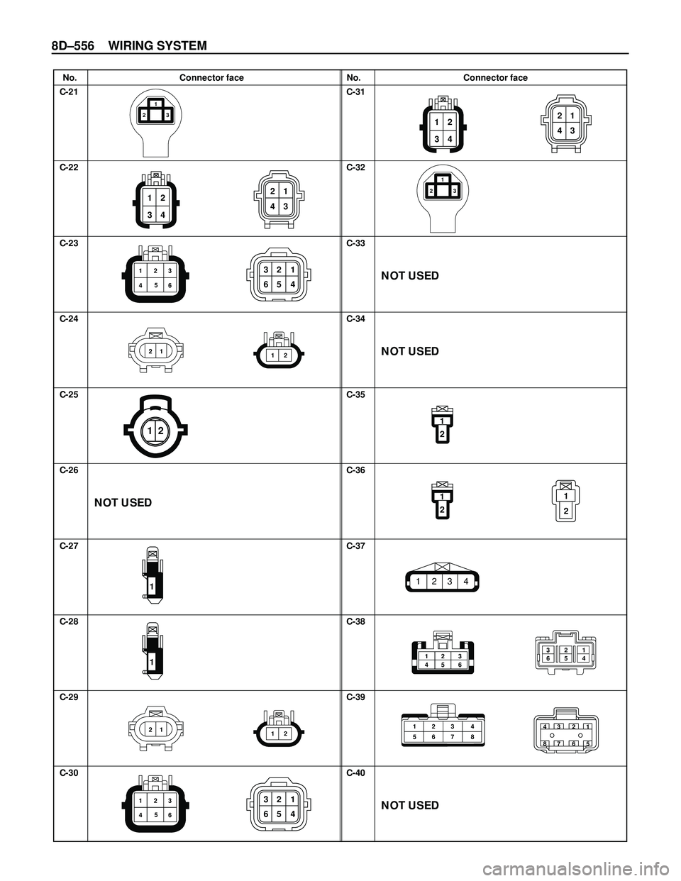 ISUZU TROOPER 1998  Service Repair Manual 8D–556 WIRING SYSTEM
No. Connector face No. Connector face
C-21
C-22
C-23
C-24
C-25
C-26
C-27
C-28
C-29
C-30C-31
C-32
C-33
C-34
C-35
C-36
C-37
C-38
C-39
C-40
12
3 4
5642 31
12
12
5642 31
13 2
1
2
1
