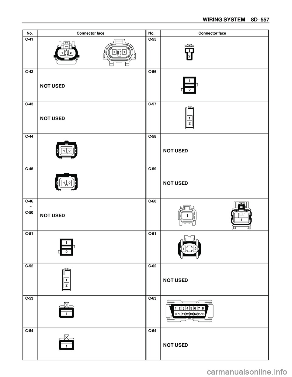 ISUZU TROOPER 1998  Service Repair Manual WIRING SYSTEM 8D–557
No. Connector face No. Connector face
C-41
C-42
C-43
C-44
C-45
C-46
C-51
C-52
C-53
C-54C-55
C-56
C-57
C-58
C-59
C-60
C-61
C-62
C-63
C-64
211
2
1
2
1
2
11
12
8 7 6 5 4 3 2 1
16 1