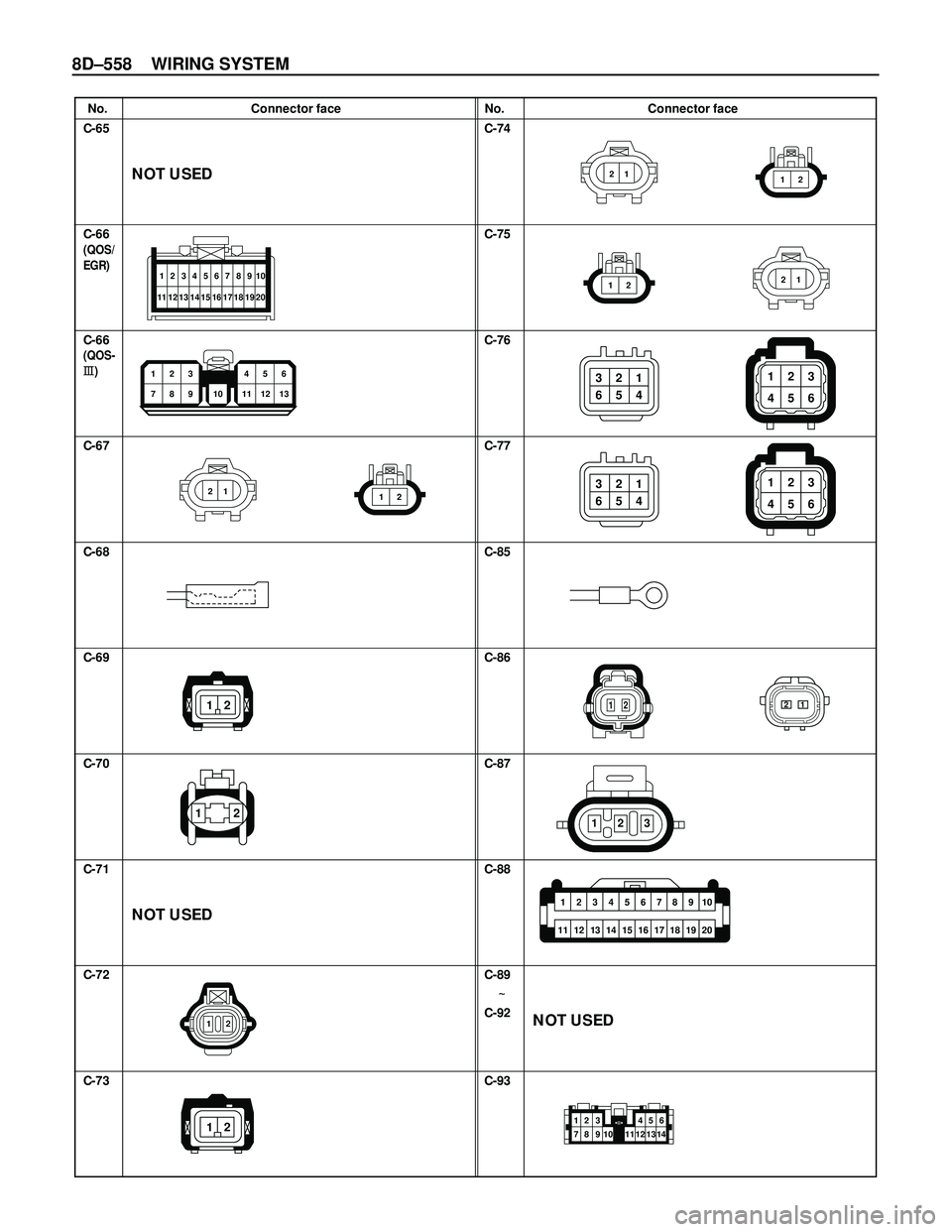 ISUZU TROOPER 1998  Service Repair Manual 8D–558 WIRING SYSTEM
No. Connector face No. Connector face
C-65
C-66
C-66
C-67
C-68
C-69
C-70
C-71
C-72
C-73C-74
C-75
C-76
C-77
C-85
C-86
C-87
C-88
C-89
C-93
12
121 2
321
654123
456
321
654123
456
1