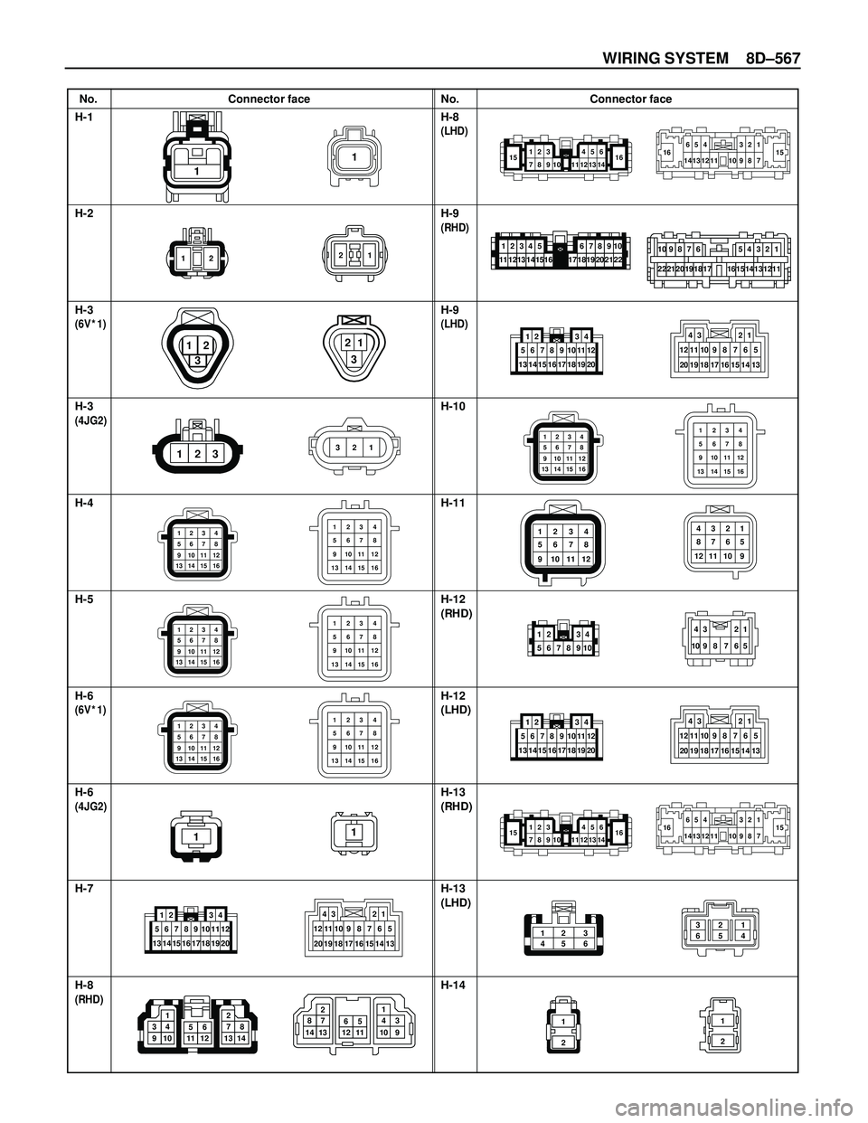 ISUZU TROOPER 1998 Service Repair Manual WIRING SYSTEM 8D–567
No. Connector face No. Connector face
H-1
H-2
H-3
H-3
H-4
H-5
H-6
H-6
H-7
H-8H-8
H-9
H-9
H-10
H-11
H-12
H-12
H-13
H-13
H-14
1
21
3 21
321
1
15123
7891016 456
12 13 14 1116654
14 ISUZU TROOPER 1998 Service Repair Manual WIRING SYSTEM 8D–567
No. Connector face No. Connector face
H-1
H-2
H-3
H-3
H-4
H-5
H-6
H-6
H-7
H-8H-8
H-9
H-9
H-10
H-11
H-12
H-12
H-13
H-13
H-14
1
21
3 21
321
1
15123
7891016 456
12 13 14 1116654
14
