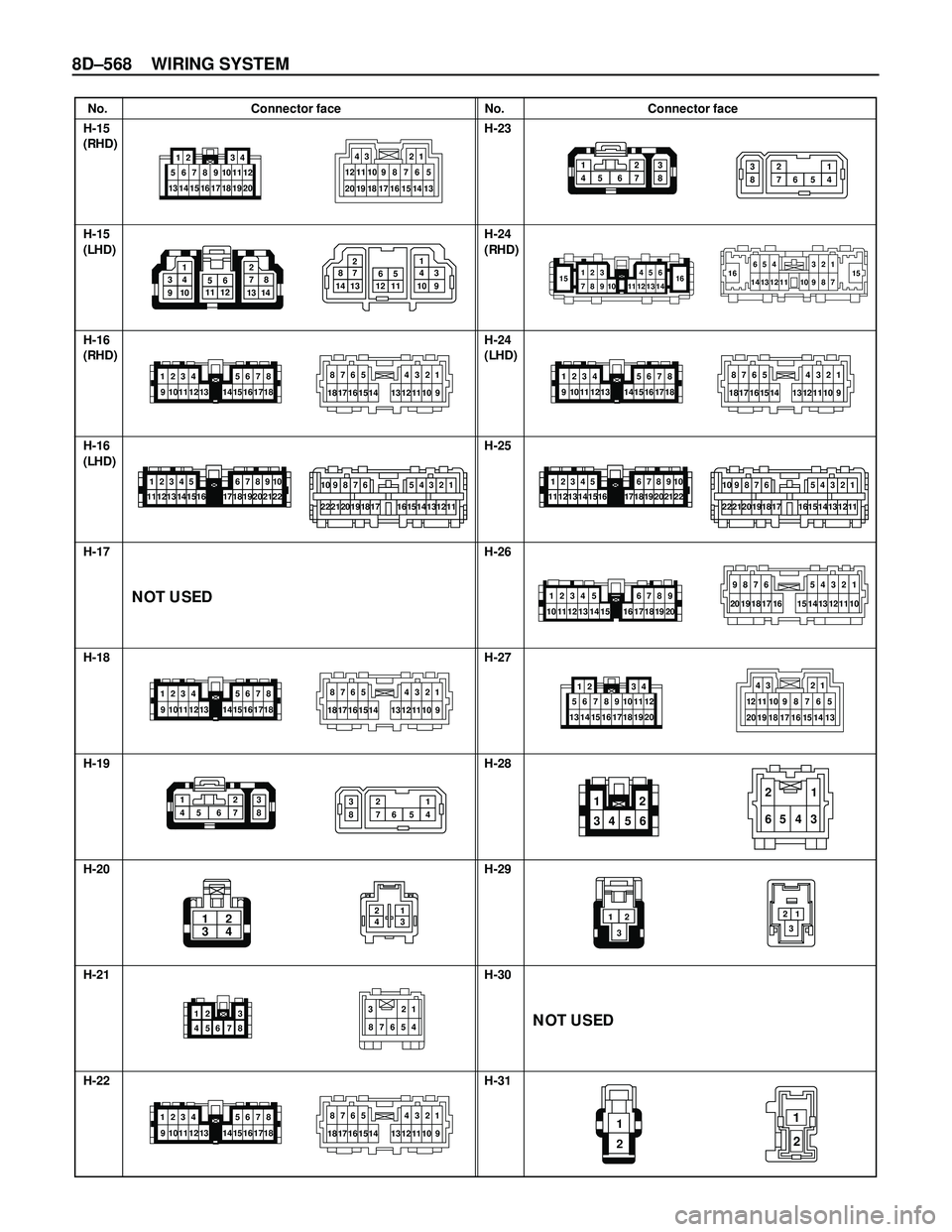 ISUZU TROOPER 1998 Service Repair Manual 8D–568 WIRING SYSTEM
No. Connector face No. Connector face
H-15
H-15
H-16
H-16
H-17
H-18
H-19
H-20
H-21
H-22H-23
H-24
H-24
H-25
H-26
H-27
H-28
H-29
H-30
H-31
1
34 5622
65 4 31
12
3
213
17 18 16 15 1 ISUZU TROOPER 1998 Service Repair Manual 8D–568 WIRING SYSTEM
No. Connector face No. Connector face
H-15
H-15
H-16
H-16
H-17
H-18
H-19
H-20
H-21
H-22H-23
H-24
H-24
H-25
H-26
H-27
H-28
H-29
H-30
H-31
1
34 5622
65 4 31
12
3
213
17 18 16 15 1