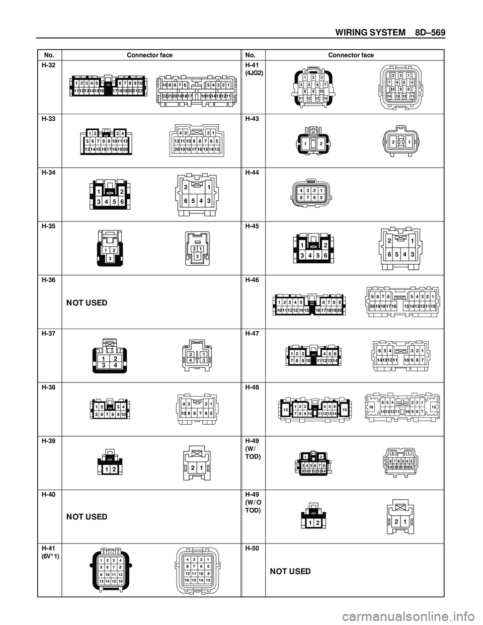 ISUZU TROOPER 1998  Service Repair Manual WIRING SYSTEM 8D–569
No. Connector face No. Connector face
H-32
H-33
H-34
H-35
H-36
H-37
H-38
H-39
H-40
H-41H-41
H-43
H-44
H-45
H-46
H-47
H-48
H-49
H-49
H-50
15123
7891016 456
12 13 14 1116654
14 13