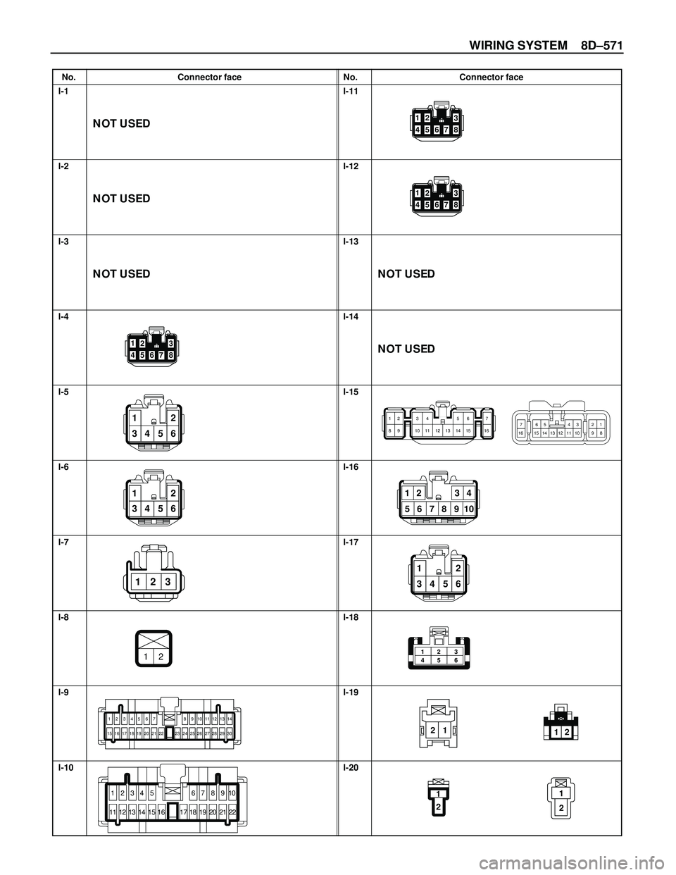ISUZU TROOPER 1998  Service Repair Manual WIRING SYSTEM 8D–571
No. Connector face No. Connector face
I-1
I-2
I-3
I-4
I-5
I-6
I-7
I-8
I-9
I-10I-11
I-12
I-13
I-14
I-15
I-16
I-17
I-18
I-19
I-20
3
5867
4
1
2
3
5867
4
1
2
12
8934 56 7
10 11 12 1
