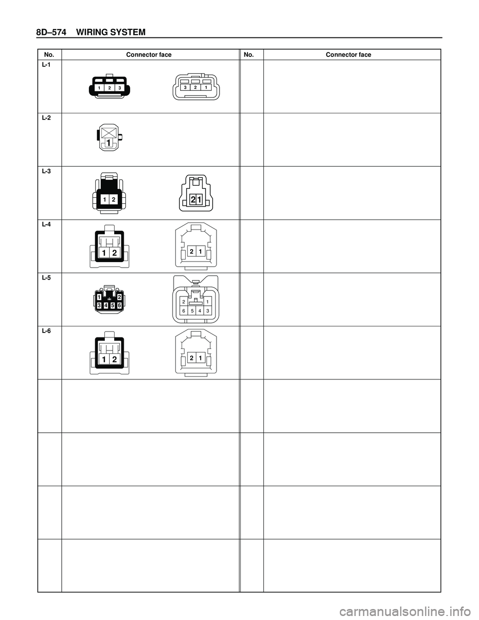 ISUZU TROOPER 1998  Service Repair Manual 8D–574 WIRING SYSTEM
No. Connector face No. Connector face
L-1
L-2
L-3
L-4
L-5
L-6
231
1 2
21
123
1
12
12
12
364521
6543
1221 