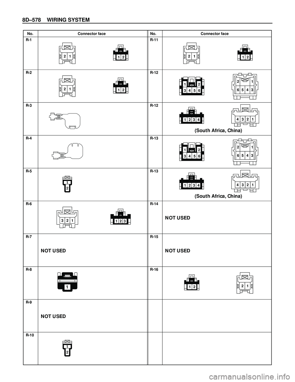 ISUZU TROOPER 1998  Service Repair Manual 8D–578 WIRING SYSTEM
No. Connector face No. Connector face
R-1
R-2
R-3
R-4
R-5
R-6
R-7
R-8
R-9
R-10R-11
R-12
R-12
R-13
R-13
R-14
R-15
R-16
12
12
2112
1
34 5622
65 4 31
3 2 141234
3 2 141234
1
34 562