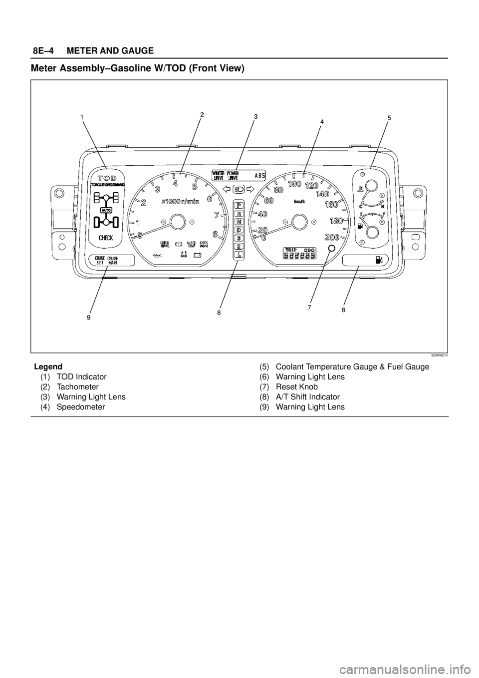 ISUZU TROOPER 1998  Service Repair Manual 8E–4METER AND GAUGE
Meter Assembly–Gasoline W/TOD (Front View)
825RW210
Legend
(1) TOD Indicator
(2) Tachometer
(3) Warning Light Lens
(4) Speedometer(5) Coolant Temperature Gauge & Fuel Gauge
(6)