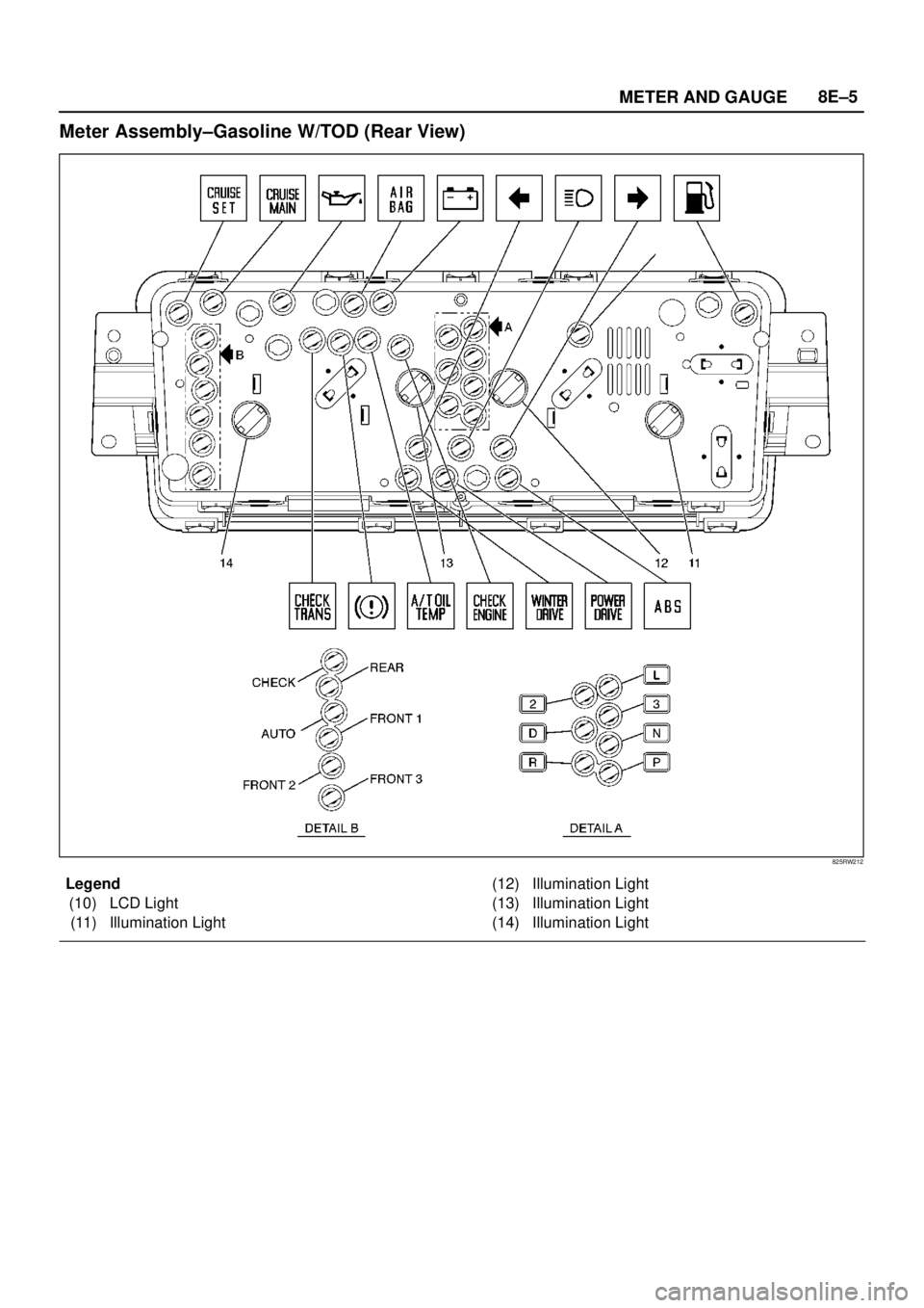 ISUZU TROOPER 1998  Service Repair Manual METER AND GAUGE8E–5
Meter Assembly–Gasoline W/TOD (Rear View)
825RW212
Legend
(10) LCD Light
(11) Illumination Light(12) Illumination Light
(13) Illumination Light
(14) Illumination Light 