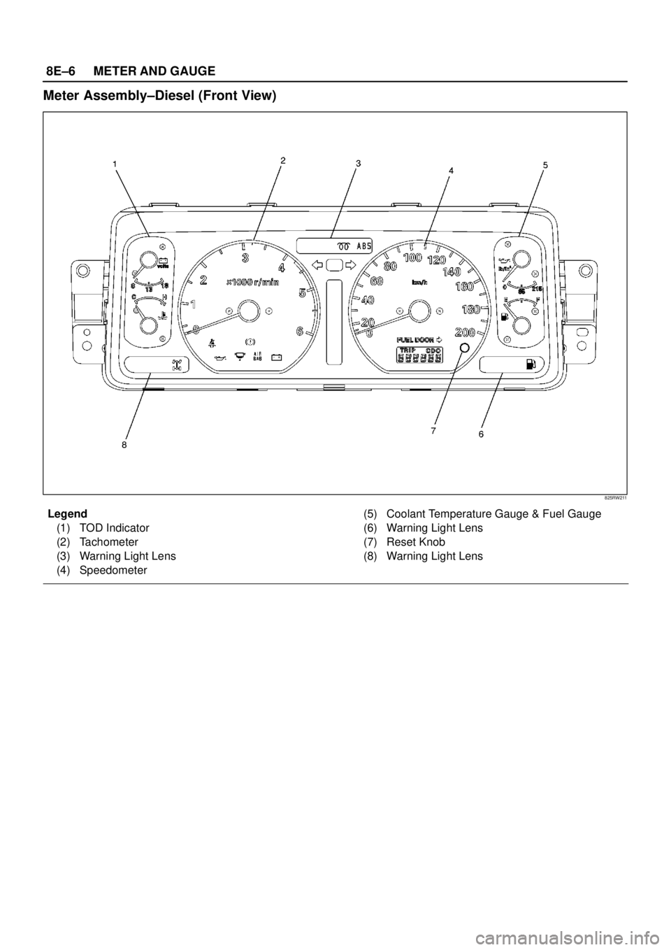 ISUZU TROOPER 1998  Service Repair Manual 8E–6METER AND GAUGE
Meter Assembly–Diesel (Front View)
825RW211
Legend
(1) TOD Indicator
(2) Tachometer
(3) Warning Light Lens
(4) Speedometer(5) Coolant Temperature Gauge & Fuel Gauge
(6) Warning