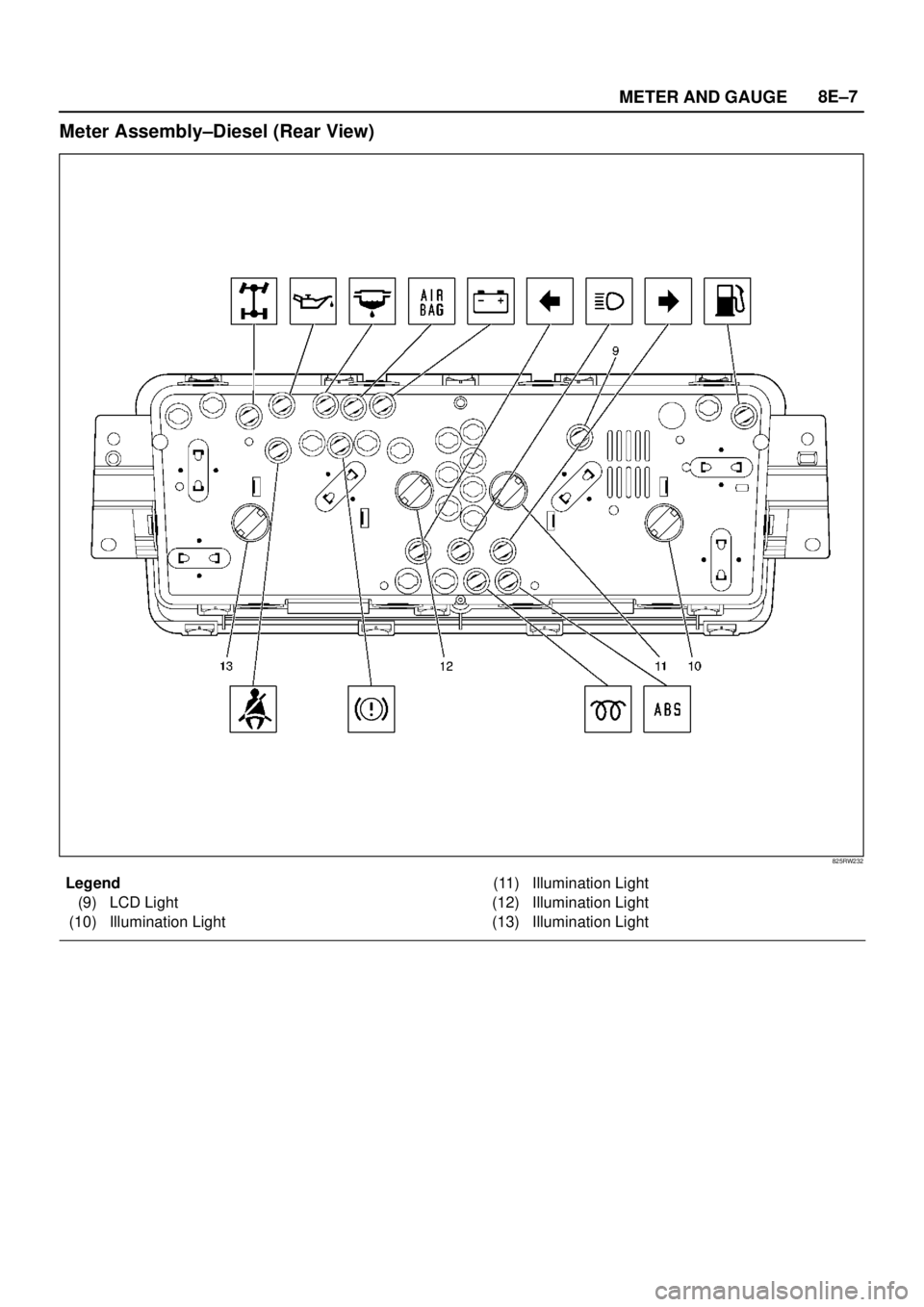ISUZU TROOPER 1998  Service Repair Manual METER AND GAUGE8E–7
Meter Assembly–Diesel (Rear View)
825RW232
Legend
(9) LCD Light
(10) Illumination Light(11) Illumination Light
(12) Illumination Light
(13) Illumination Light 