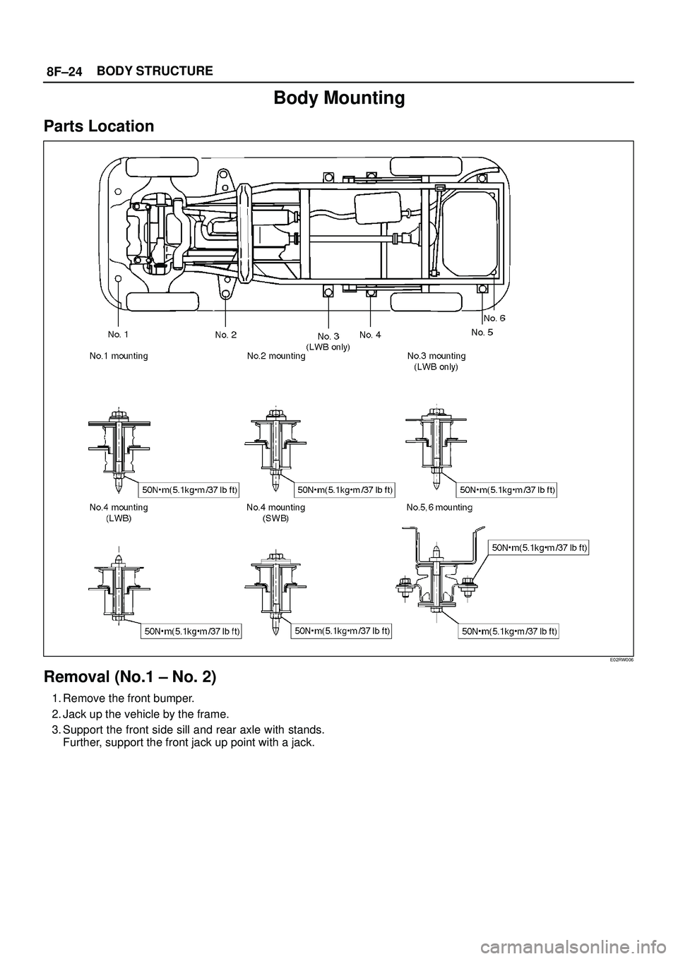 ISUZU TROOPER 1998  Service Repair Manual 8F±24BODY STRUCTURE
Body Mounting
Parts Location
E02RW006
Removal (No.1 ± No. 2)
1. Remove the front bumper.
2. Jack up the vehicle by the frame.
3. Support the front side sill and rear axle with st