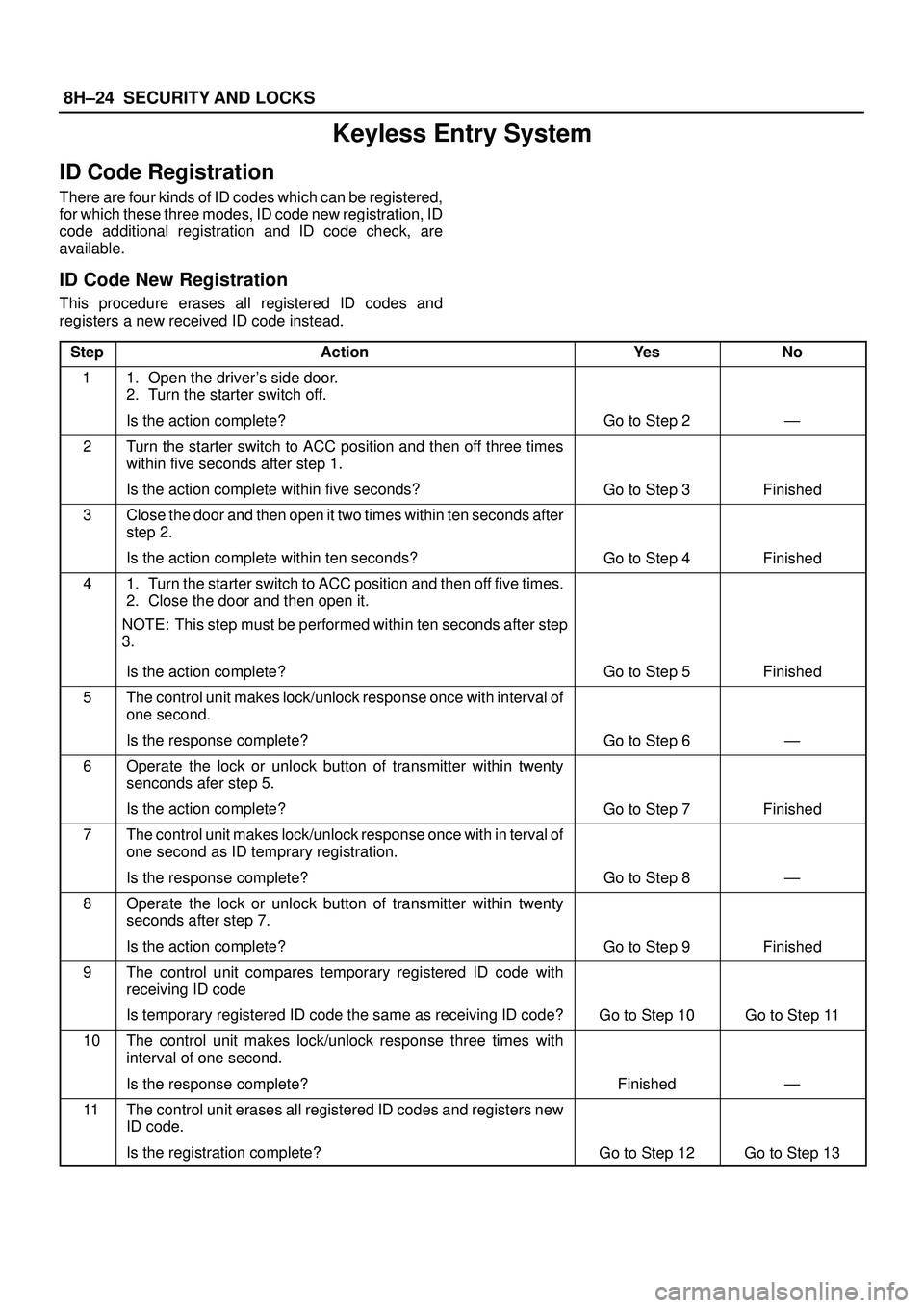 ISUZU TROOPER 1998 Service Repair Manual 8H±24SECURITY AND LOCKS
Keyless Entry System
ID Code Registration
There are four kinds of ID codes which can be registered,
for which these three modes, ID code new registration, ID
code additional r ISUZU TROOPER 1998 Service Repair Manual 8H±24SECURITY AND LOCKS
Keyless Entry System
ID Code Registration
There are four kinds of ID codes which can be registered,
for which these three modes, ID code new registration, ID
code additional r