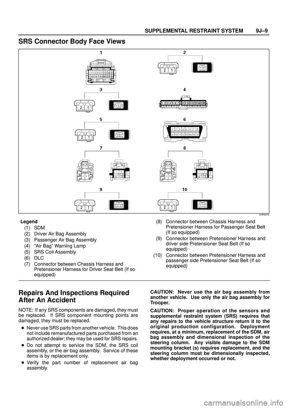 ISUZU TROOPER 1998 Service Repair Manual SUPPLEMENTAL RESTRAINT SYSTEM9J±9
SRS Connector Body Face Views
D09RW016
Legend
(1) SDM
(2) Driver Air Bag Assembly
(3) Passenger Air Bag Assembly
(4) ªAir Bagº Warning Lamp
(5) SRS Coil Assembly
( ISUZU TROOPER 1998 Service Repair Manual SUPPLEMENTAL RESTRAINT SYSTEM9J±9
SRS Connector Body Face Views
D09RW016
Legend
(1) SDM
(2) Driver Air Bag Assembly
(3) Passenger Air Bag Assembly
(4) ªAir Bagº Warning Lamp
(5) SRS Coil Assembly
(