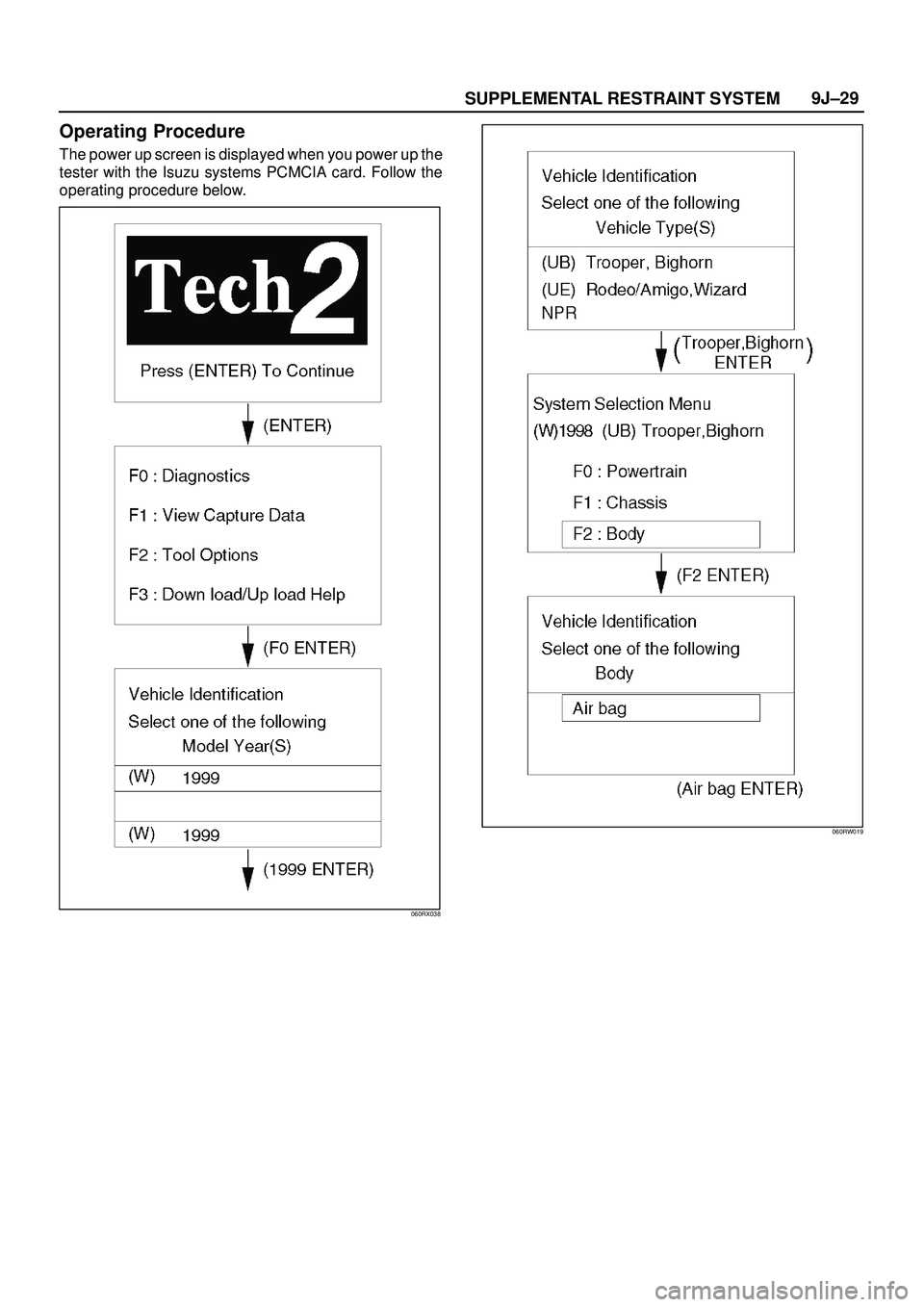 ISUZU TROOPER 1998  Service Repair Manual SUPPLEMENTAL RESTRAINT SYSTEM9J±29
Operating Procedure
The power up screen is displayed when you power up the
tester with the Isuzu systems PCMCIA card. Follow the
operating procedure below.
060RX038