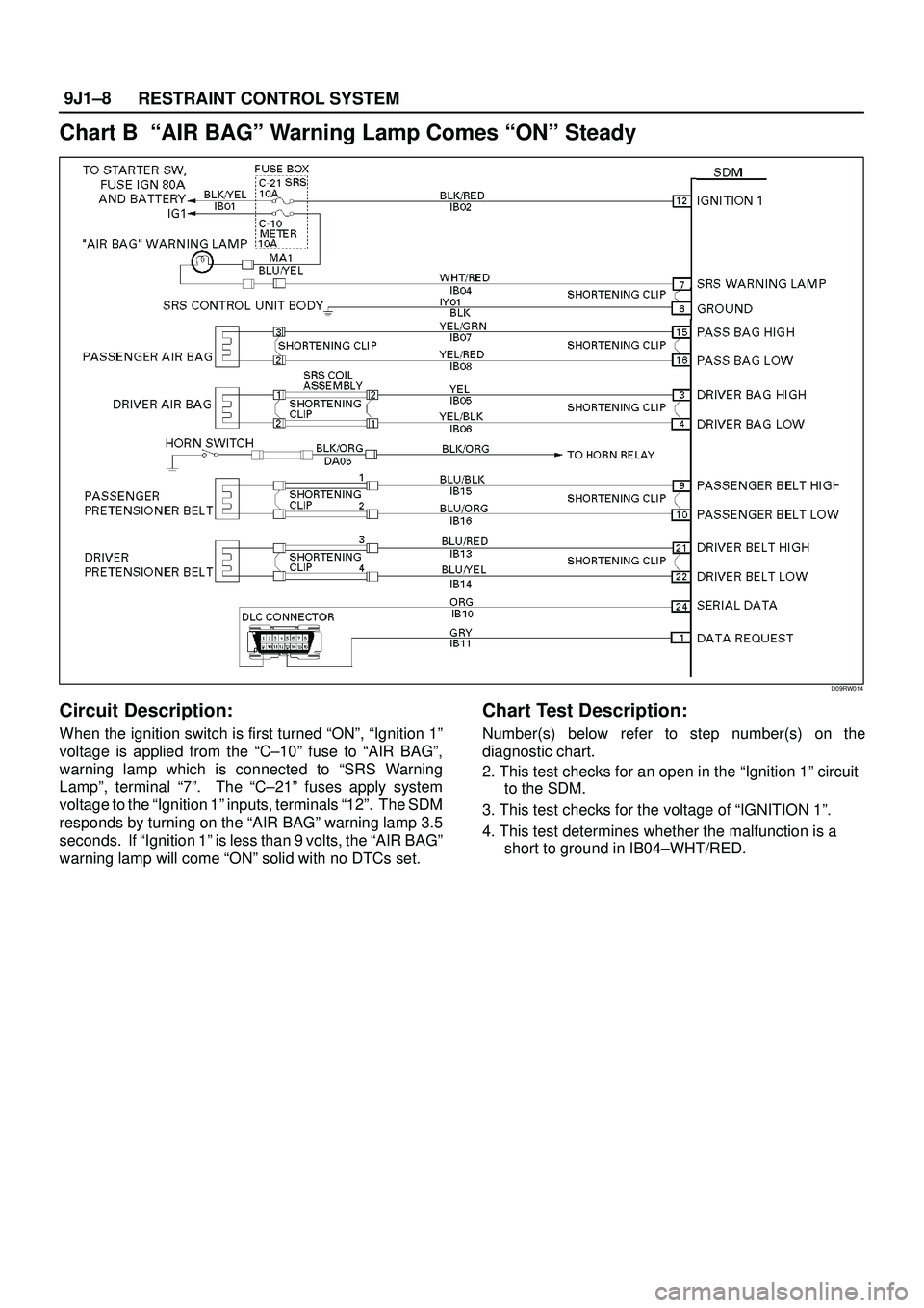 ISUZU TROOPER 1998  Service Repair Manual RESTRAINT CONTROL SYSTEM 9J1±8
Chart B  ªAIR BAGº Warning Lamp Comes ªONº Steady
D09RW014
Circuit Description:
When the ignition switch is first turned ªONº, ªIgnition 1º
voltage is applied f