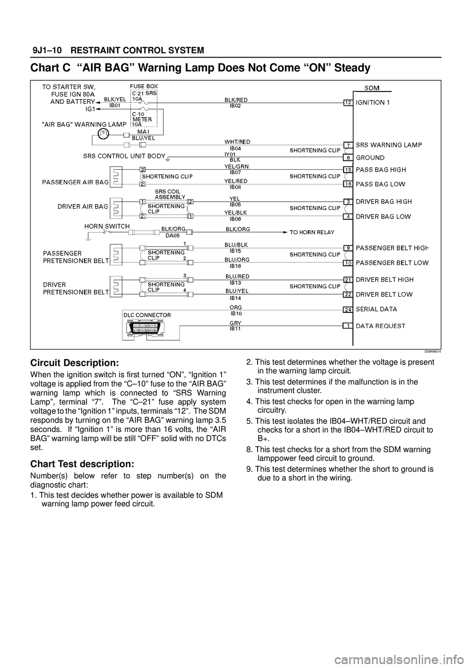 ISUZU TROOPER 1998  Service Repair Manual RESTRAINT CONTROL SYSTEM 9J1±10
Chart C  ªAIR BAGº Warning Lamp Does Not Come ªONº Steady
D09RW014
Circuit Description:
When the ignition switch is first turned ªONº, ªIgnition 1º
voltage is 