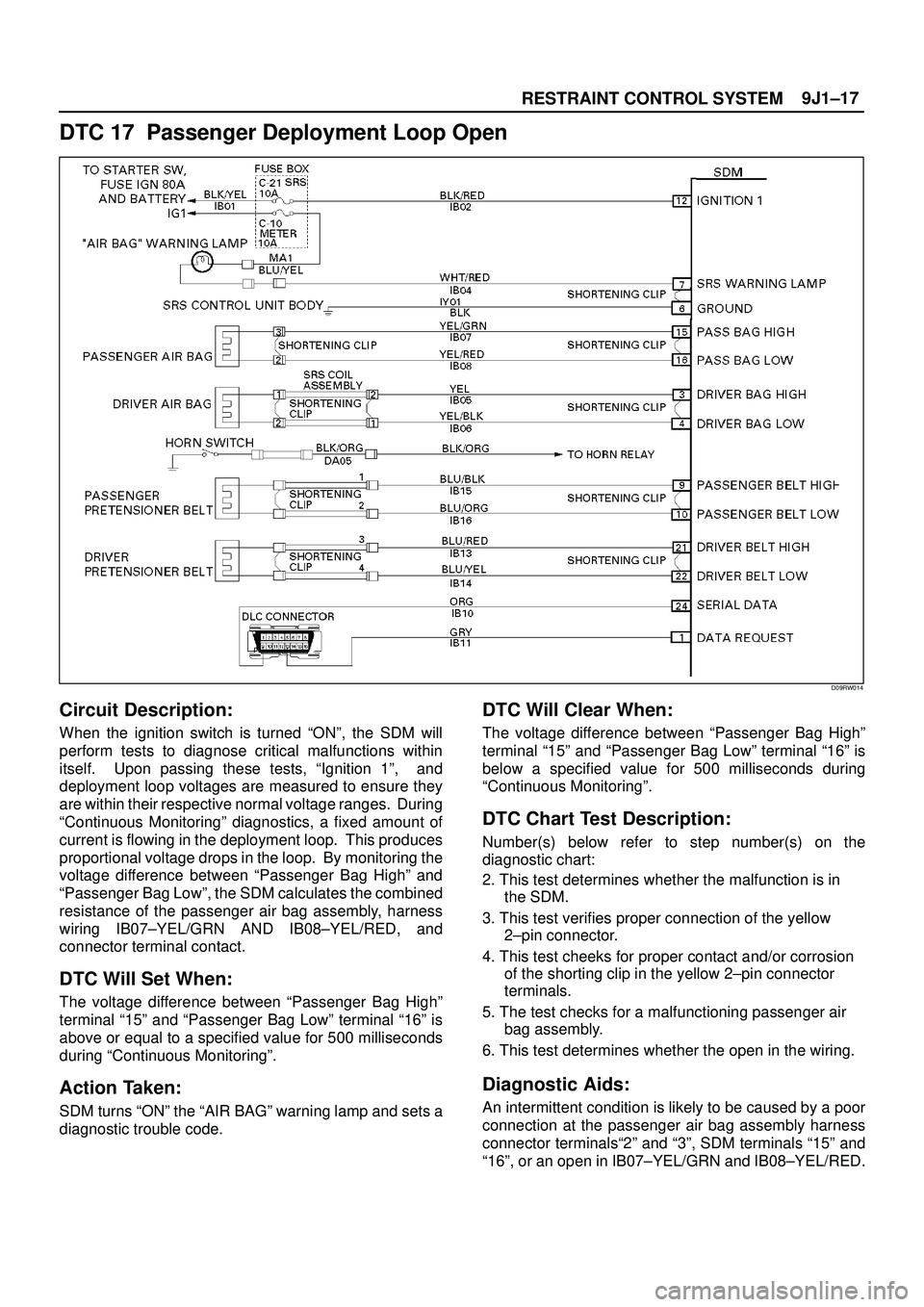 ISUZU TROOPER 1998 Service Repair Manual 9J1±17
RESTRAINT CONTROL SYSTEM
DTC 17 Passenger Deployment Loop Open
D09RW014
Circuit Description:
When the ignition switch is turned ªONº, the SDM will
perform tests to diagnose critical malfunc ISUZU TROOPER 1998 Service Repair Manual 9J1±17
RESTRAINT CONTROL SYSTEM
DTC 17 Passenger Deployment Loop Open
D09RW014
Circuit Description:
When the ignition switch is turned ªONº, the SDM will
perform tests to diagnose critical malfunc