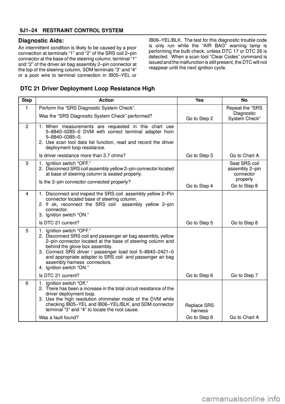 ISUZU TROOPER 1998 Service Repair Manual RESTRAINT CONTROL SYSTEM 9J1±24
Diagnostic Aids:
An intermittent condition is likely to be caused by a poor
connection at terminals ª1º and ª2º of the SRS coil 2±pin
connector at the base of the ISUZU TROOPER 1998 Service Repair Manual RESTRAINT CONTROL SYSTEM 9J1±24
Diagnostic Aids:
An intermittent condition is likely to be caused by a poor
connection at terminals ª1º and ª2º of the SRS coil 2±pin
connector at the base of the