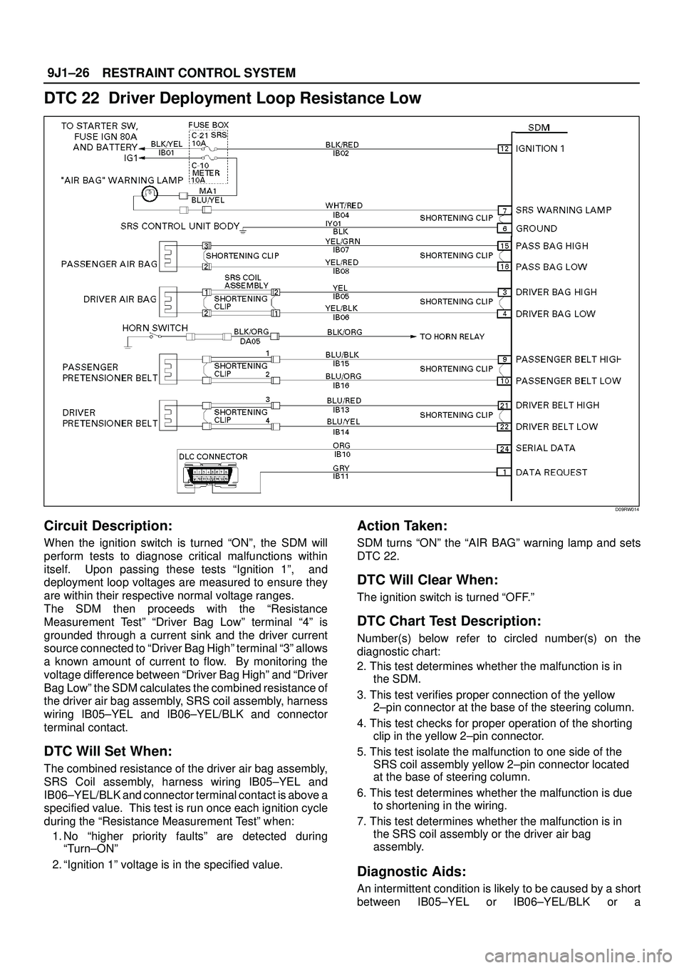 ISUZU TROOPER 1998 Service Repair Manual RESTRAINT CONTROL SYSTEM 9J1±26
DTC 22 Driver Deployment Loop Resistance Low
D09RW014
Circuit Description:
When the ignition switch is turned ªONº, the SDM will
perform tests to diagnose critical ISUZU TROOPER 1998 Service Repair Manual RESTRAINT CONTROL SYSTEM 9J1±26
DTC 22 Driver Deployment Loop Resistance Low
D09RW014
Circuit Description:
When the ignition switch is turned ªONº, the SDM will
perform tests to diagnose critical