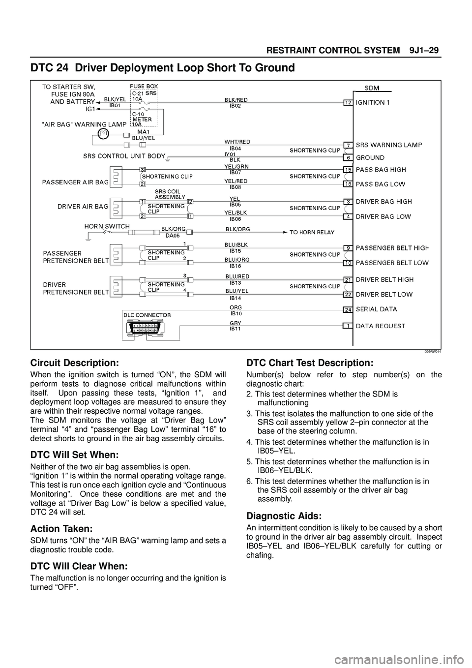 ISUZU TROOPER 1998 Service Repair Manual 9J1±29
RESTRAINT CONTROL SYSTEM
DTC 24 Driver Deployment Loop Short To Ground
D09RW014
Circuit Description:
When the ignition switch is turned ªONº, the SDM will
perform tests to diagnose critical ISUZU TROOPER 1998 Service Repair Manual 9J1±29
RESTRAINT CONTROL SYSTEM
DTC 24 Driver Deployment Loop Short To Ground
D09RW014
Circuit Description:
When the ignition switch is turned ªONº, the SDM will
perform tests to diagnose critical