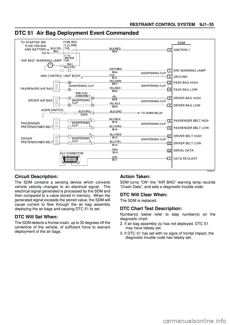 ISUZU TROOPER 1998 Service Repair Manual 9J1±35
RESTRAINT CONTROL SYSTEM
DTC 51 Air Bag Deployment Event Commanded
D09RW014
Circuit Description:
The SDM contains a sensing device which converts
vehicle velocity changes to an electrical sig ISUZU TROOPER 1998 Service Repair Manual 9J1±35
RESTRAINT CONTROL SYSTEM
DTC 51 Air Bag Deployment Event Commanded
D09RW014
Circuit Description:
The SDM contains a sensing device which converts
vehicle velocity changes to an electrical sig