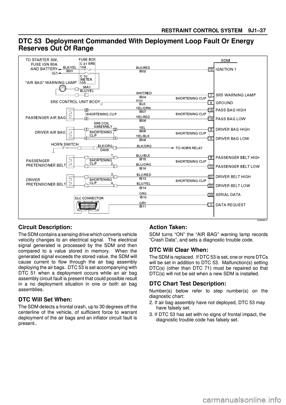 ISUZU TROOPER 1998 Service Repair Manual 9J1±37
RESTRAINT CONTROL SYSTEM
DTC 53 Deployment Commanded With Deployment Loop Fault Or Energy
Reserves Out Of Range
D09RW014
Circuit Description:
The SDM contains a sensing drive which converts v ISUZU TROOPER 1998 Service Repair Manual 9J1±37
RESTRAINT CONTROL SYSTEM
DTC 53 Deployment Commanded With Deployment Loop Fault Or Energy
Reserves Out Of Range
D09RW014
Circuit Description:
The SDM contains a sensing drive which converts v