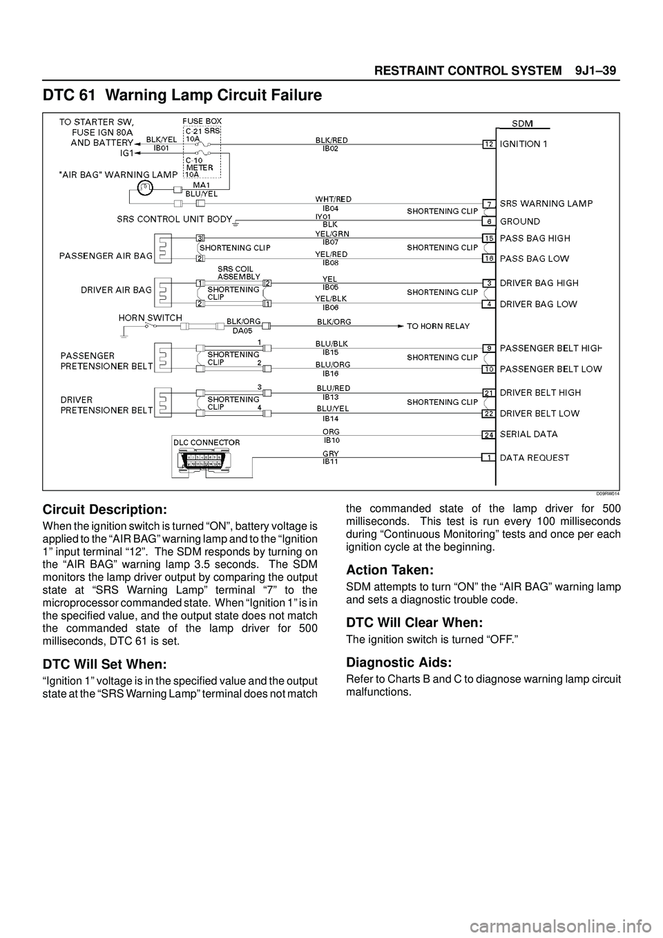 ISUZU TROOPER 1998 Service Repair Manual 9J1±39
RESTRAINT CONTROL SYSTEM
DTC 61 Warning Lamp Circuit Failure
D09RW014
Circuit Description:
When the ignition switch is turned ªONº, battery voltage is
applied to the ªAIR BAGº warning lam ISUZU TROOPER 1998 Service Repair Manual 9J1±39
RESTRAINT CONTROL SYSTEM
DTC 61 Warning Lamp Circuit Failure
D09RW014
Circuit Description:
When the ignition switch is turned ªONº, battery voltage is
applied to the ªAIR BAGº warning lam
