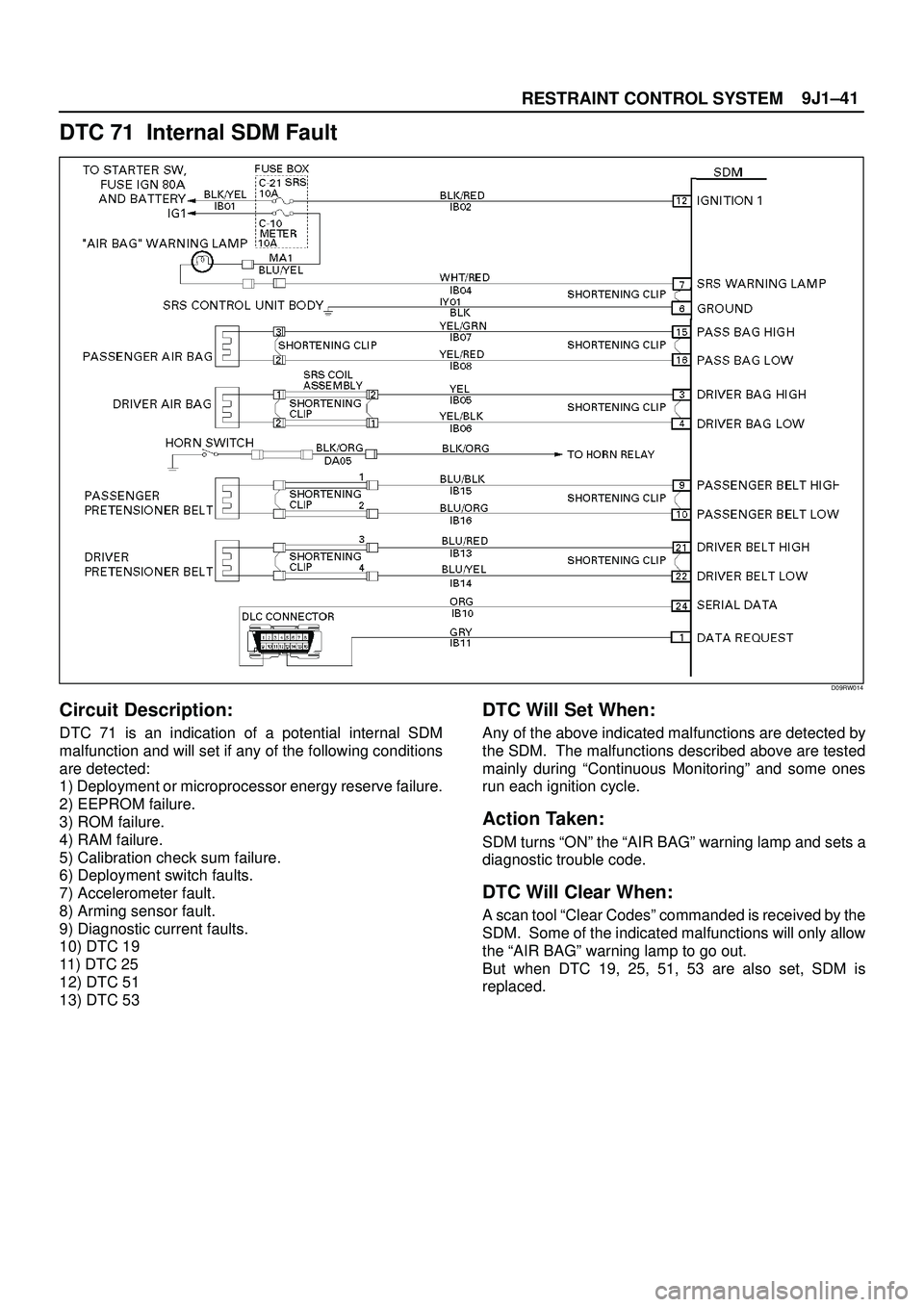 ISUZU TROOPER 1998  Service Repair Manual 9J1±41
RESTRAINT CONTROL SYSTEM
DTC 71  Internal SDM Fault
D09RW014
Circuit Description:
DTC 71 is an indication of a potential internal SDM
malfunction and will set if any of the following condition