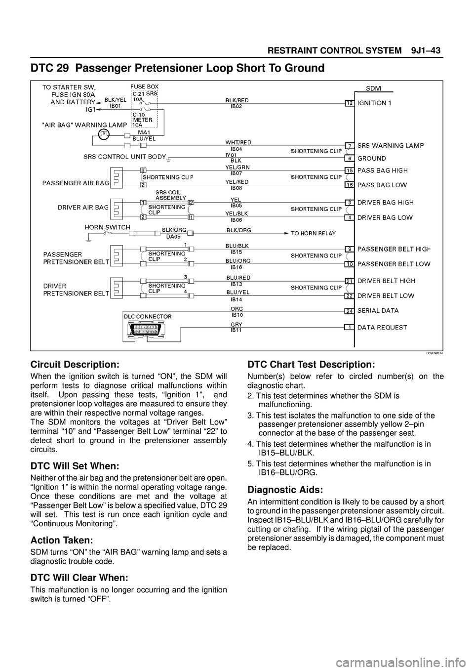 ISUZU TROOPER 1998 Service Repair Manual 9J1±43
RESTRAINT CONTROL SYSTEM
DTC 29 Passenger Pretensioner Loop Short To Ground
D09RW014
Circuit Description:
When the ignition switch is turned ªONº, the SDM will
perform tests to diagnose cri ISUZU TROOPER 1998 Service Repair Manual 9J1±43
RESTRAINT CONTROL SYSTEM
DTC 29 Passenger Pretensioner Loop Short To Ground
D09RW014
Circuit Description:
When the ignition switch is turned ªONº, the SDM will
perform tests to diagnose cri