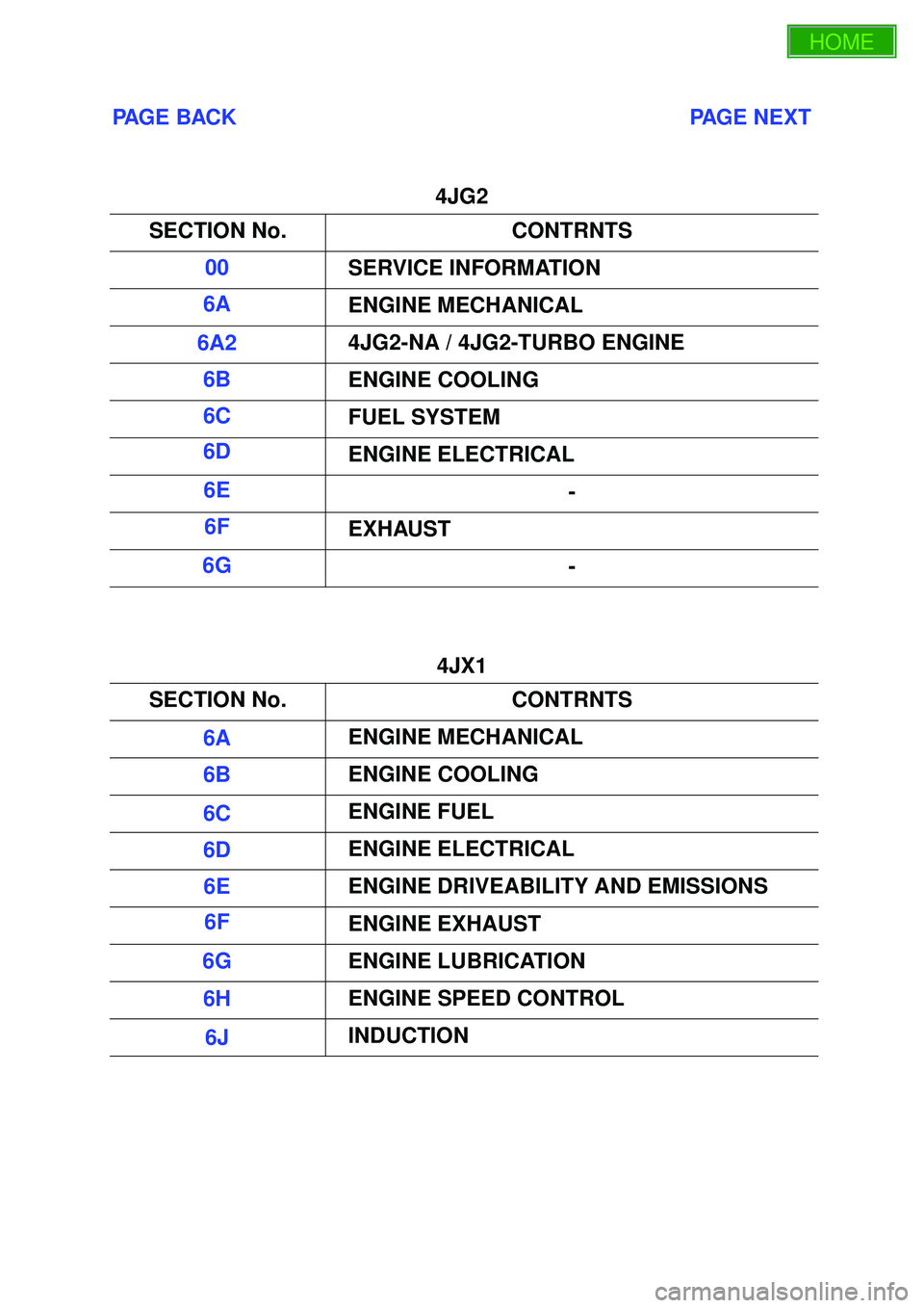 ISUZU TROOPER 1998  Service Repair Manual PAGE BACK                                                                           PAGE NEXT
4JG2
4JX1 SECTION No. CONTRNTS
00 SERVICE INFORMATION
6A ENGINE MECHANICAL
6A2 4JG2-NA / 4JG2-TURBO ENGINE