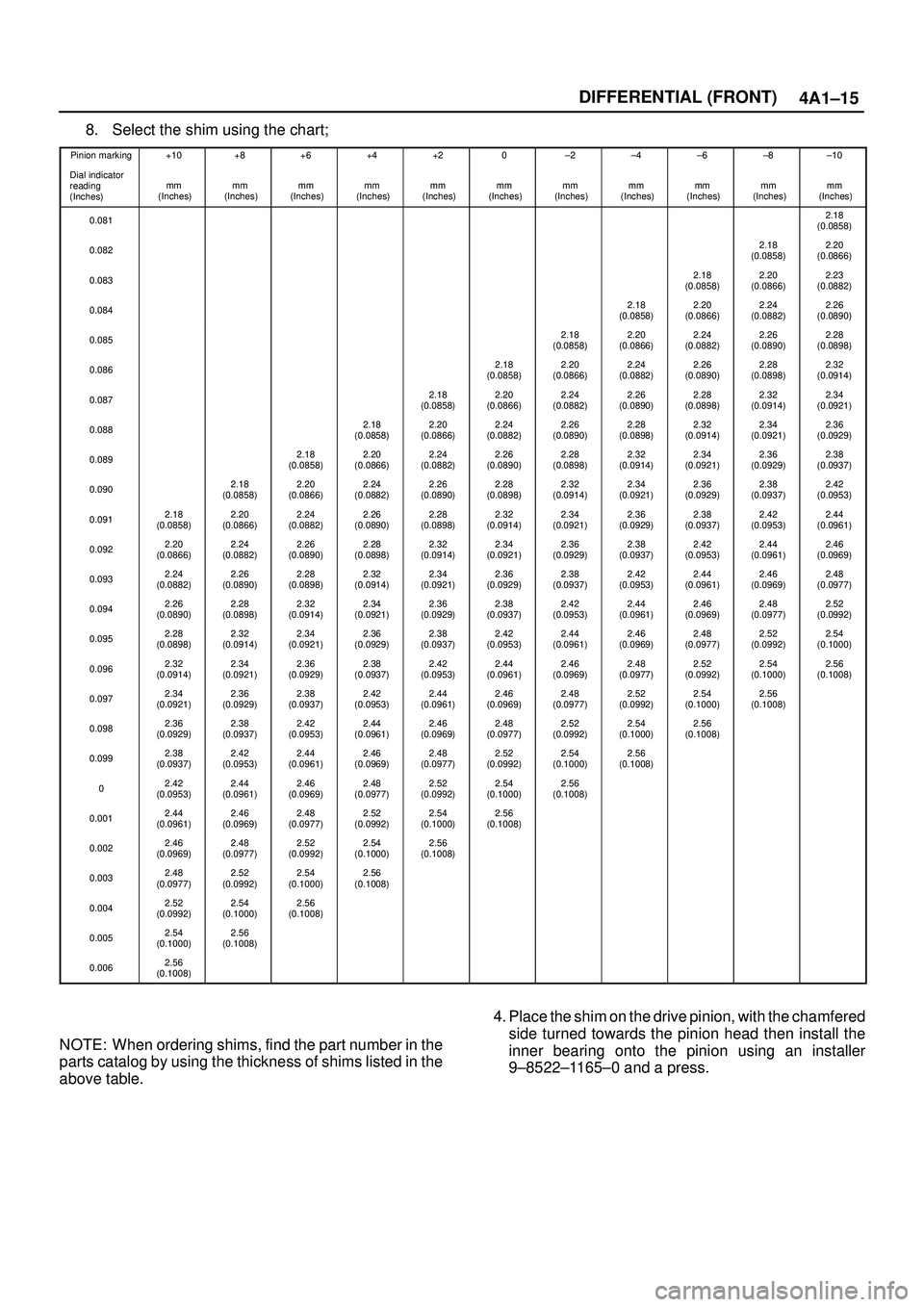 ISUZU TROOPER 1998 Service Repair Manual 4A1±15 DIFFERENTIAL (FRONT)
8. Select the shim using the chart;
Pinion marking+10+8+6+4+20±2±4±6±8±10
Dial indicator
reading
(Inches)mm
(Inches)mm
(Inches)mm
(Inches)mm
(Inches)mm
(Inches) ISUZU TROOPER 1998 Service Repair Manual 4A1±15 DIFFERENTIAL (FRONT)
8. Select the shim using the chart;
Pinion marking+10+8+6+4+20±2±4±6±8±10
Dial indicator
reading
(Inches)mm
(Inches)mm
(Inches)mm
(Inches)mm
(Inches)mm
(Inches)