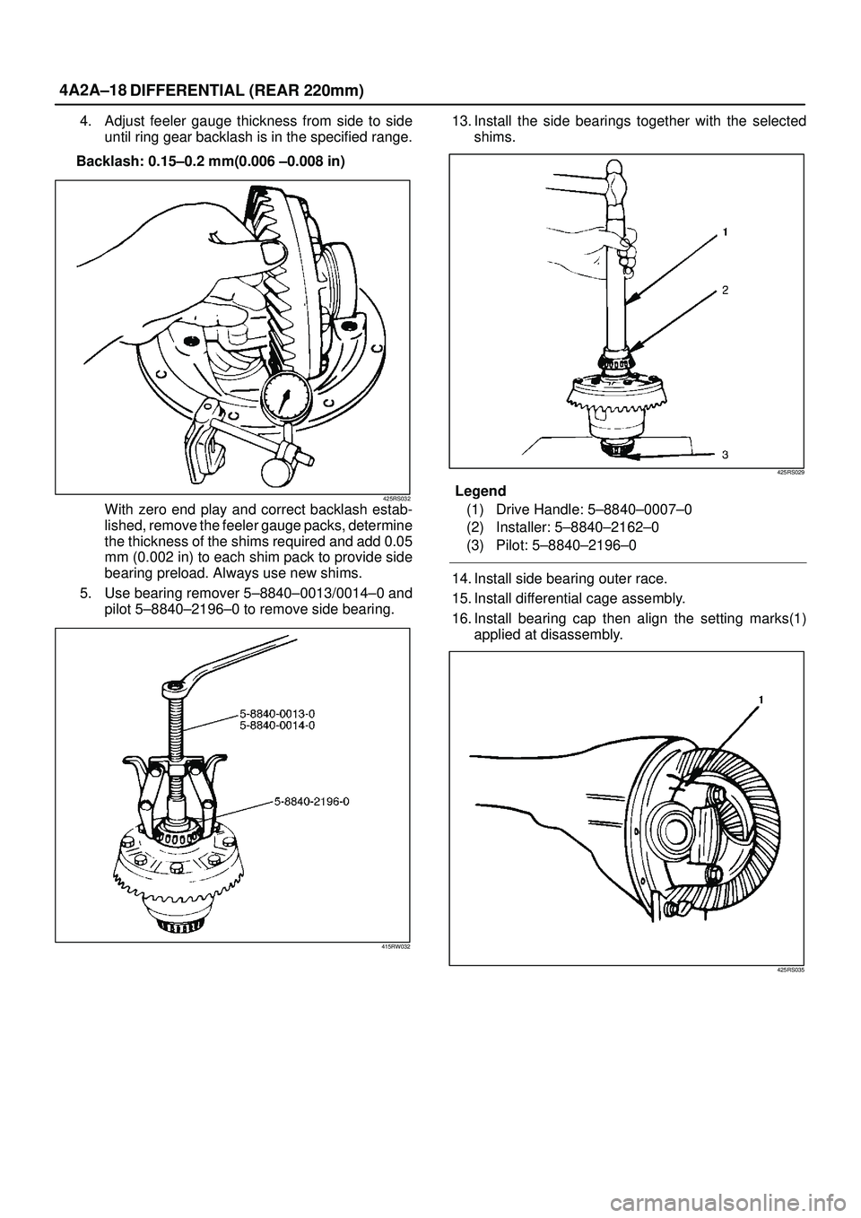 ISUZU TROOPER 1998  Service Repair Manual 4A2A±18
DIFFERENTIAL (REAR 220mm)
4. Adjust feeler gauge thickness from side to side
until ring gear backlash is in the specified range.
Backlash: 0.15±0.2 mm(0.006 ±0.008 in)
425RS032With zero end