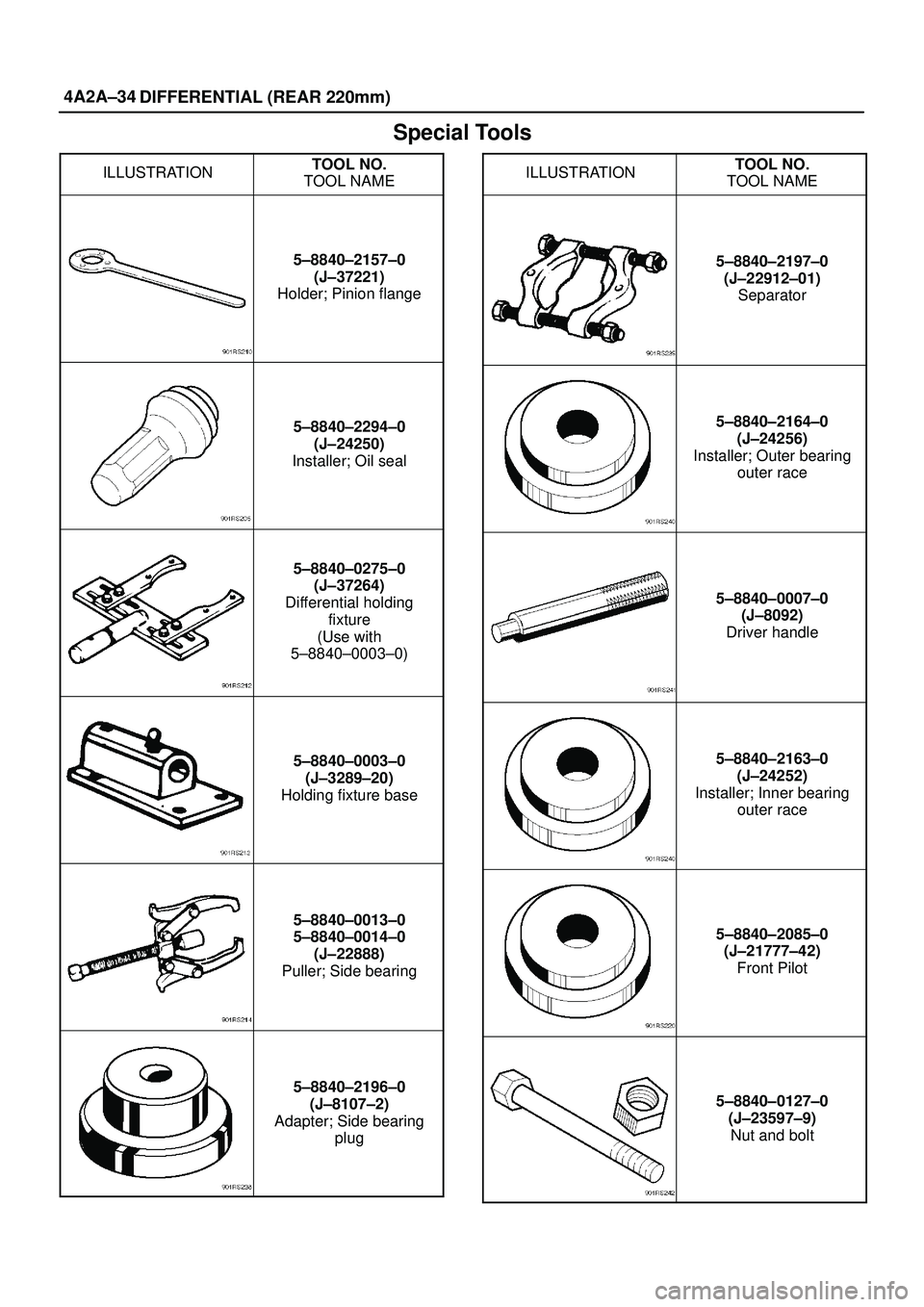ISUZU TROOPER 1998  Service Repair Manual 4A2A±34
DIFFERENTIAL (REAR 220mm)
Special Tools
ILLUSTRATIONTOOL NO.
TOOL NAME
5±8840±2157±0
(J±37221)
Holder; Pinion flange
5±8840±2294±0
(J±24250)
Installer; Oil seal
5±8840±0275±0
(J±3
