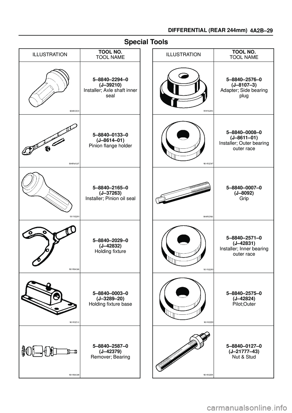 ISUZU TROOPER 1998  Service Repair Manual DIFFERENTIAL (REAR 244mm)
4A2B±29
Special Tools
ILLUSTRATIONTOOL NO.
TOOL NAME
5±8840±2294±0
(J±39210)
Installer; Axle shaft inner
seal
5±8840±0133±0
(J±8614±01)
Pinion flange holder
5±8840