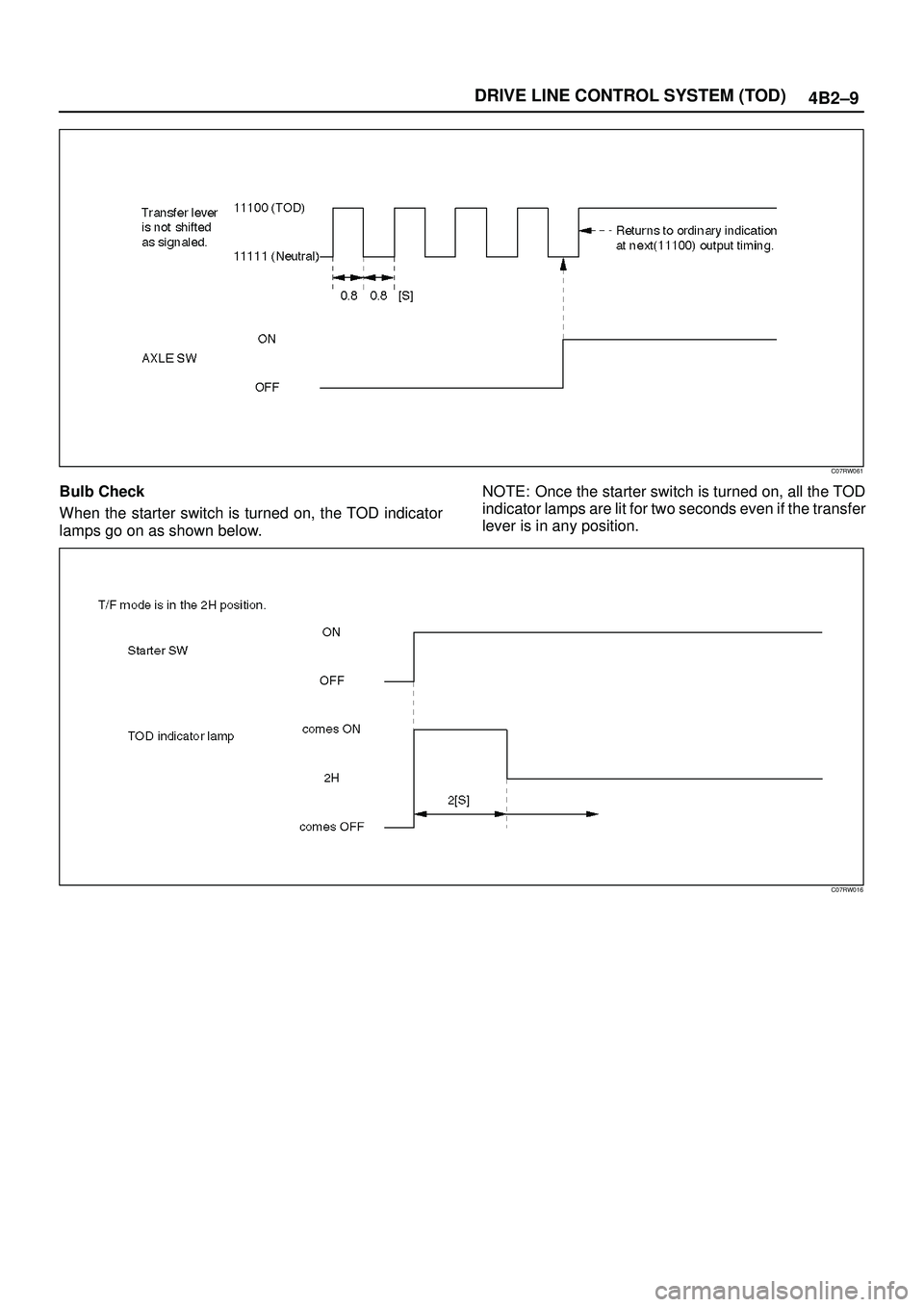 ISUZU TROOPER 1998  Service Repair Manual 4B2±9 DRIVE LINE CONTROL SYSTEM (TOD)
C07RW061
Bulb Check
When the starter switch is turned on, the TOD indicator
lamps go on as shown below.NOTE: Once the starter switch is turned on, all the TOD
in