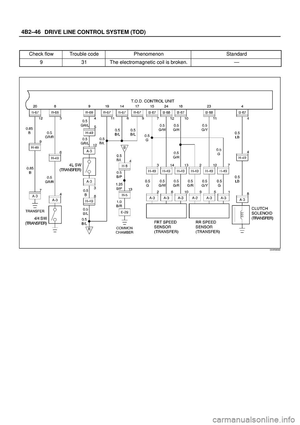 ISUZU TROOPER 1998  Service Repair Manual DRIVE LINE CONTROL SYSTEM (TOD) 4B2±46
Check flowTrouble codePhenomenonStandard
931The electromagnetic coil is broken.Ð
D04RW060 