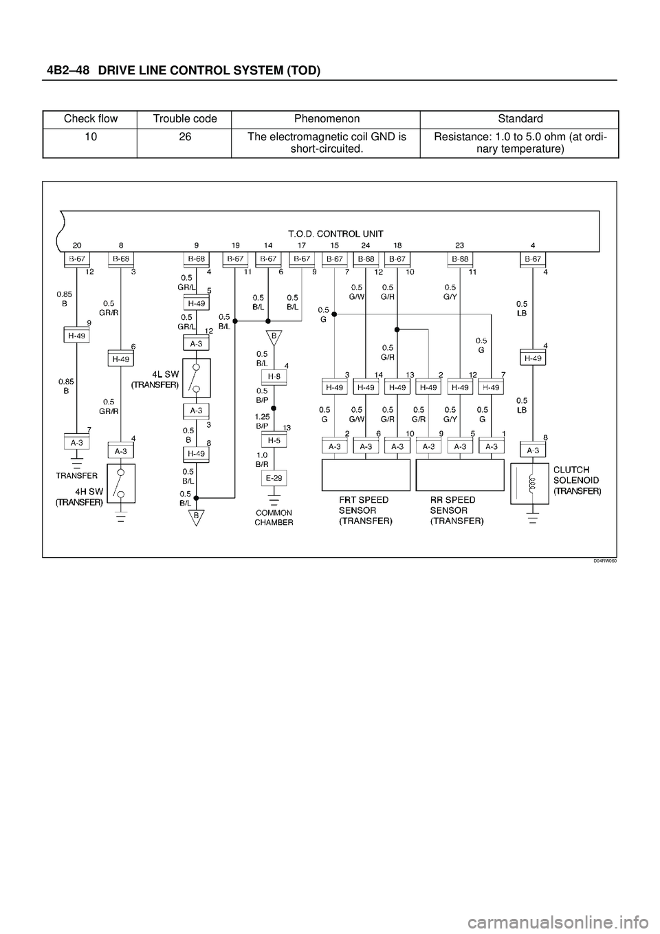 ISUZU TROOPER 1998  Service Repair Manual DRIVE LINE CONTROL SYSTEM (TOD) 4B2±48
Check flowTrouble codePhenomenonStandard
1026The electromagnetic coil GND is
short-circuited.Resistance: 1.0 to 5.0 ohm (at ordi-
nary temperature)
D04RW060 