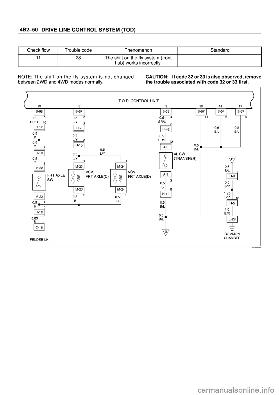 ISUZU TROOPER 1998  Service Repair Manual DRIVE LINE CONTROL SYSTEM (TOD) 4B2±50
Check flowTrouble codePhenomenonStandard
1128The shift on the fly system (front
hub) works incorrectly.Ð
NOTE: T h e s h i f t o n t h e f l y s y s t e m i s 