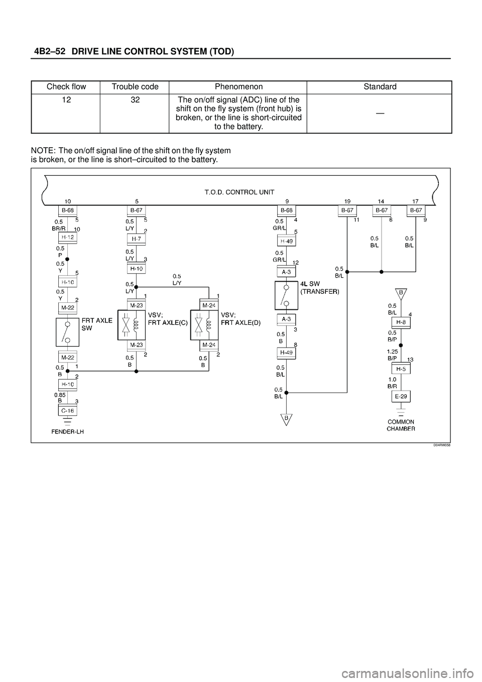 ISUZU TROOPER 1998  Service Repair Manual DRIVE LINE CONTROL SYSTEM (TOD) 4B2±52
Check flowTrouble codePhenomenonStandard
1232The on/off signal (ADC) line of the
shift on the fly system (front hub) is
broken, or the line is short-circuited
t