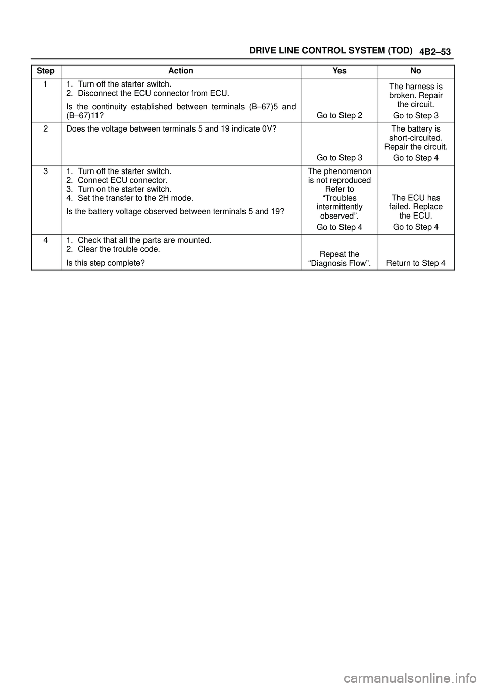 ISUZU TROOPER 1998  Service Repair Manual 4B2±53 DRIVE LINE CONTROL SYSTEM (TOD)
StepActionYe sNo
11. Turn off the starter switch.
2. Disconnect the ECU connector from ECU.
Is the continuity established between terminals (B±67)5 and
(B±67)