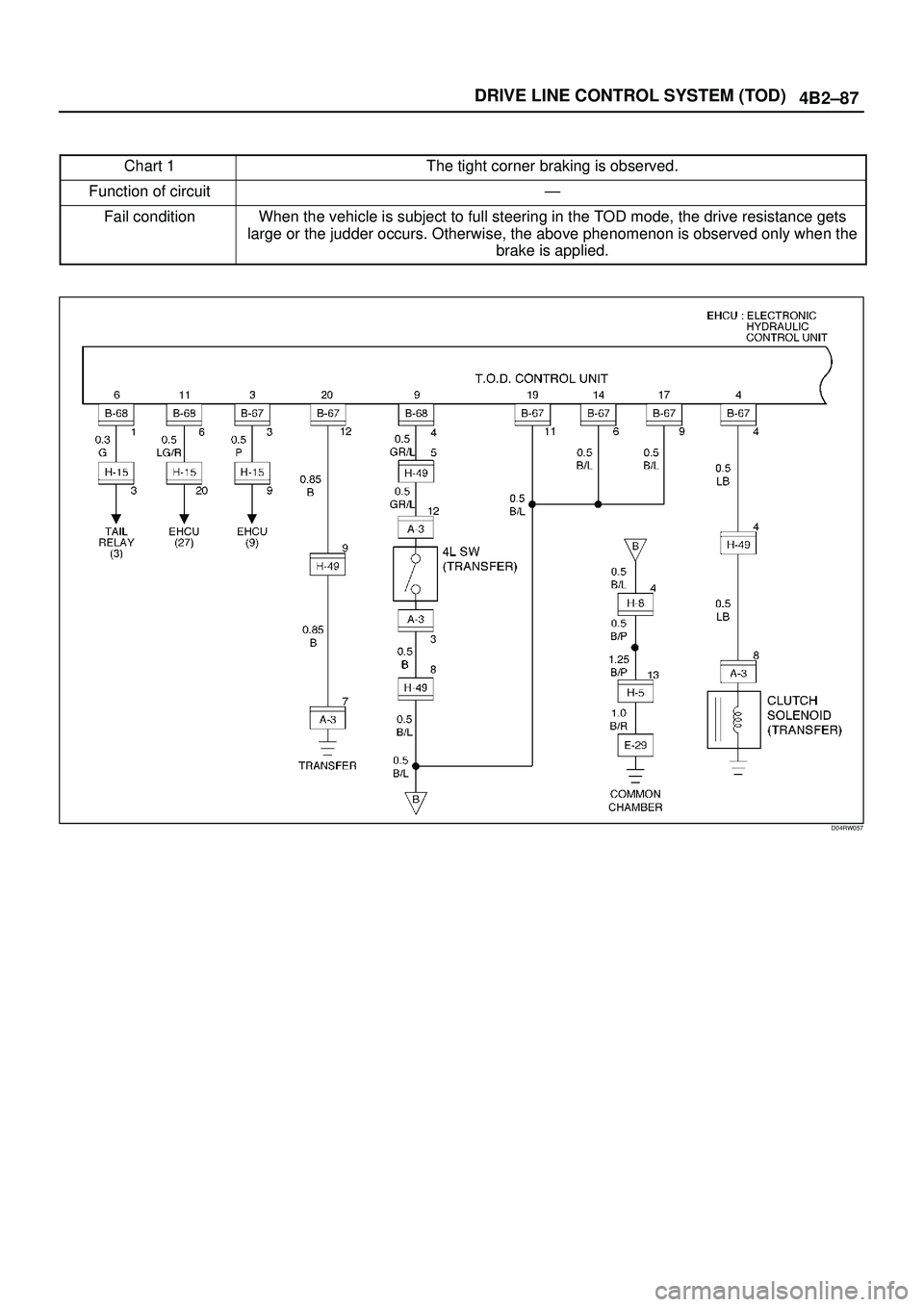 ISUZU TROOPER 1998  Service Repair Manual 4B2±87 DRIVE LINE CONTROL SYSTEM (TOD)
Chart 1The tight corner braking is observed.
Function of circuitÐ
Fail conditionWhen the vehicle is subject to full steering in the TOD mode, the drive resista