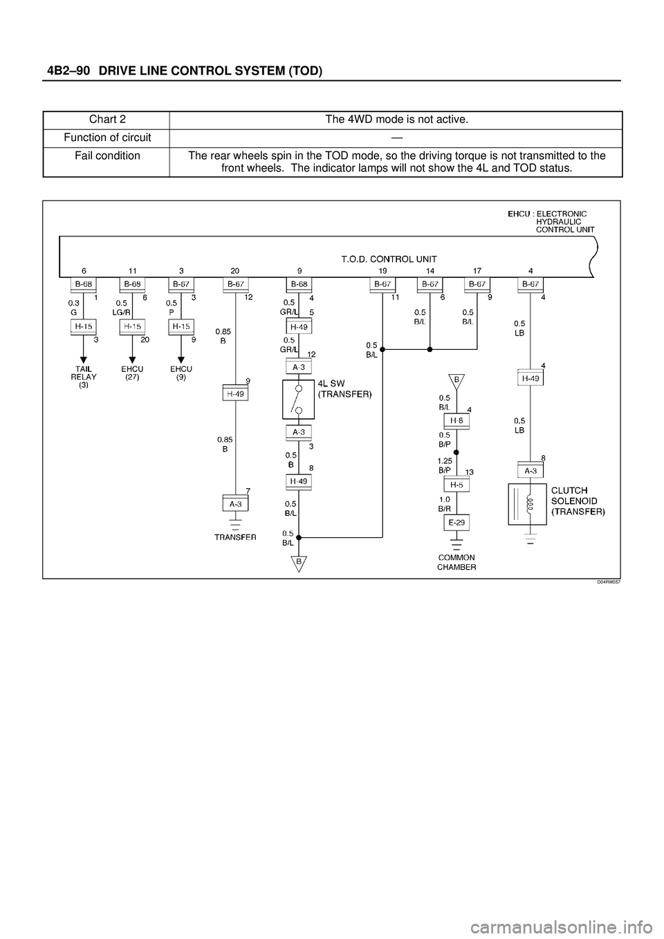 ISUZU TROOPER 1998  Service Repair Manual DRIVE LINE CONTROL SYSTEM (TOD) 4B2±90
Chart 2The 4WD mode is not active.
Function of circuitÐ
Fail conditionThe rear wheels spin in the TOD mode, so the driving torque is not transmitted to the
fro