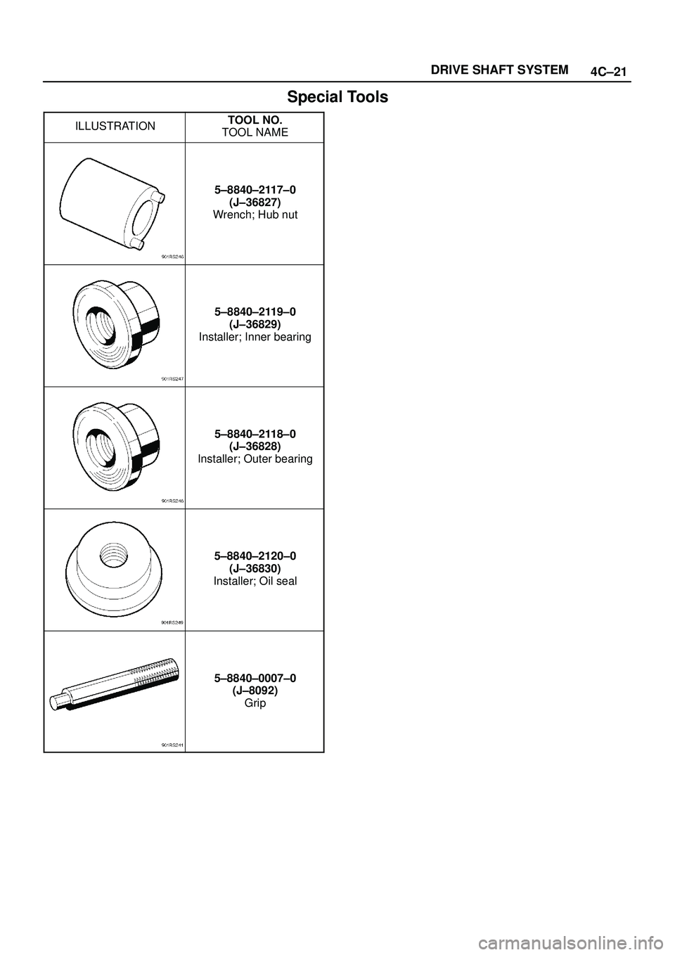ISUZU TROOPER 1998  Service Repair Manual 4C±21 DRIVE SHAFT SYSTEM
Special Tools
ILLUSTRATIONTOOL NO.
TOOL NAME
5±8840±2117±0
(J±36827)
Wrench; Hub nut
5±8840±2119±0
(J±36829)
Installer; Inner bearing
5±8840±2118±0
(J±36828)
Inst
