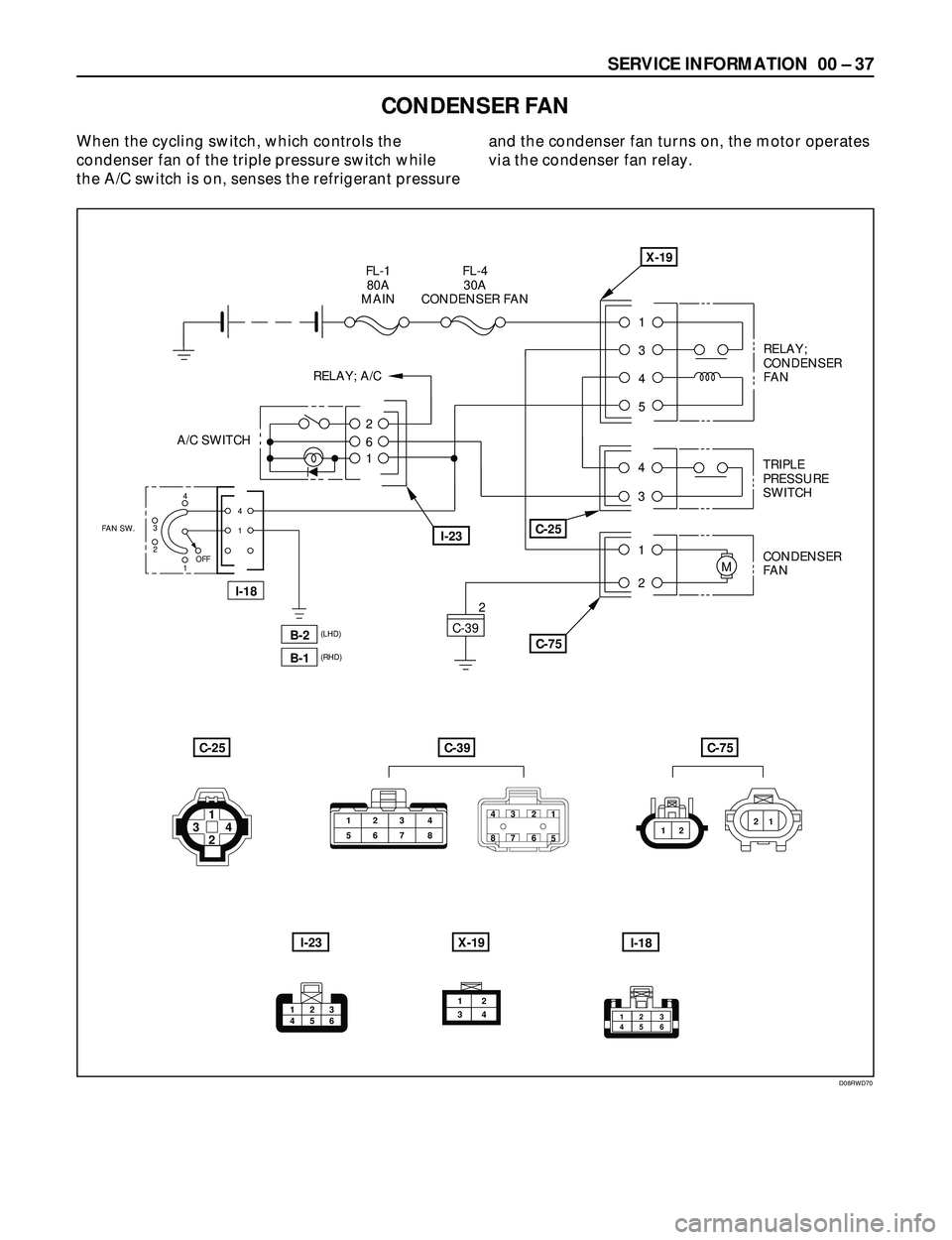 ISUZU TROOPER 1998  Service Repair Manual SERVICE INFORMATION  00 Ð 37
CONDENSER FAN
When the cycling switch, which controls the
condenser fan of the triple pressure switch while
the A/C switch is on, senses the refrigerant pressureand the c
