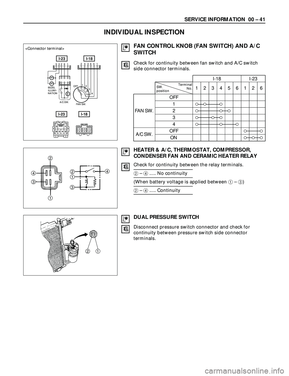 ISUZU TROOPER 1998  Service Repair Manual SERVICE INFORMATION  00 Ð 41
I-18 I-23
123456126
OFF
1
FAN SW. 2
3
4
OFF
A/C SW.
ON
FAN CONTROL KNOB (FAN SWITCH) AND A/C
SWITCH
INDIVIDUAL INSPECTION
Check for continuity between fan switch and A/C 