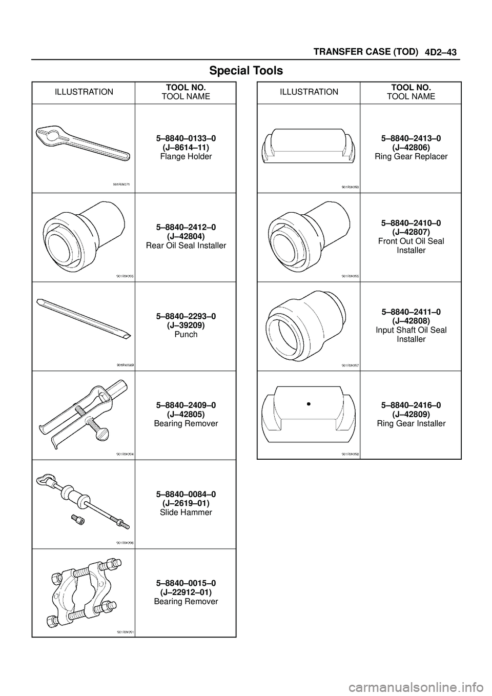 ISUZU TROOPER 1998  Service Repair Manual 4D2±43 TRANSFER CASE (TOD)
Special Tools
ILLUSTRATIONTOOL NO.
TOOL NAME
5±8840±0133±0
(J±8614±11)
Flange Holder
5±8840±2412±0
(J±42804)
Rear Oil Seal Installer
5±8840±2293±0
(J±39209)
Pu