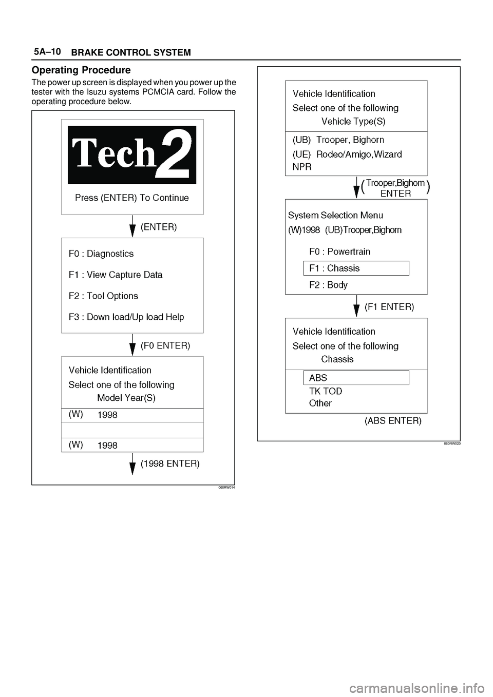 ISUZU TROOPER 1998  Service Repair Manual 5A±10
BRAKE CONTROL SYSTEM
Operating Procedure
The power up screen is displayed when you power up the
tester with the Isuzu systems PCMCIA card. Follow the
operating procedure below.
060RW014
060RW02