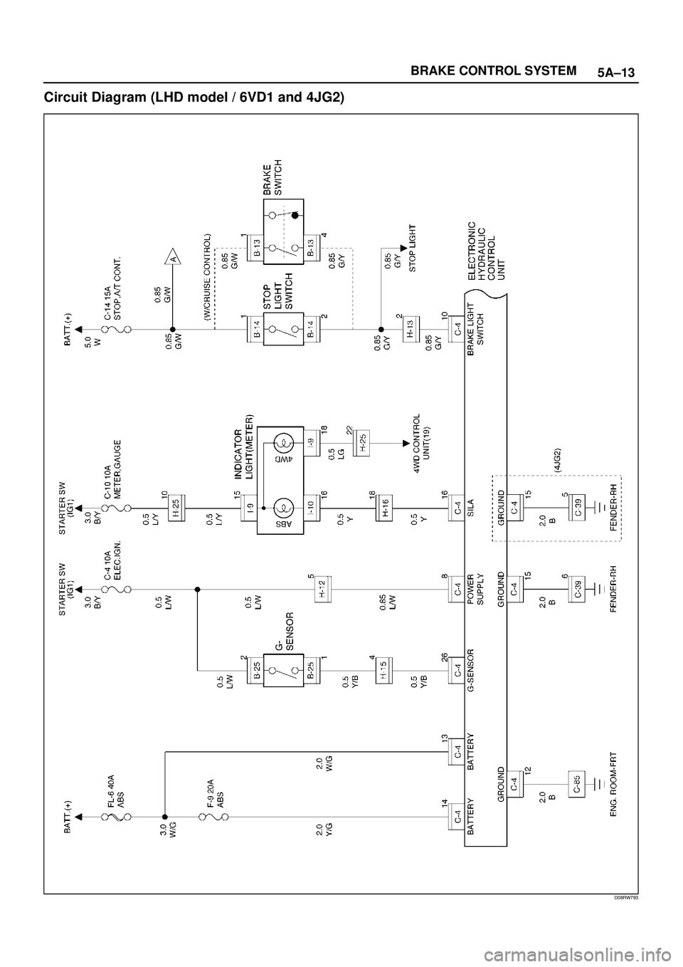 ISUZU TROOPER 1998  Service Repair Manual 5A±13 BRAKE CONTROL SYSTEM
Circuit Diagram (LHD model / 6VD1 and 4JG2)
D08RW793 