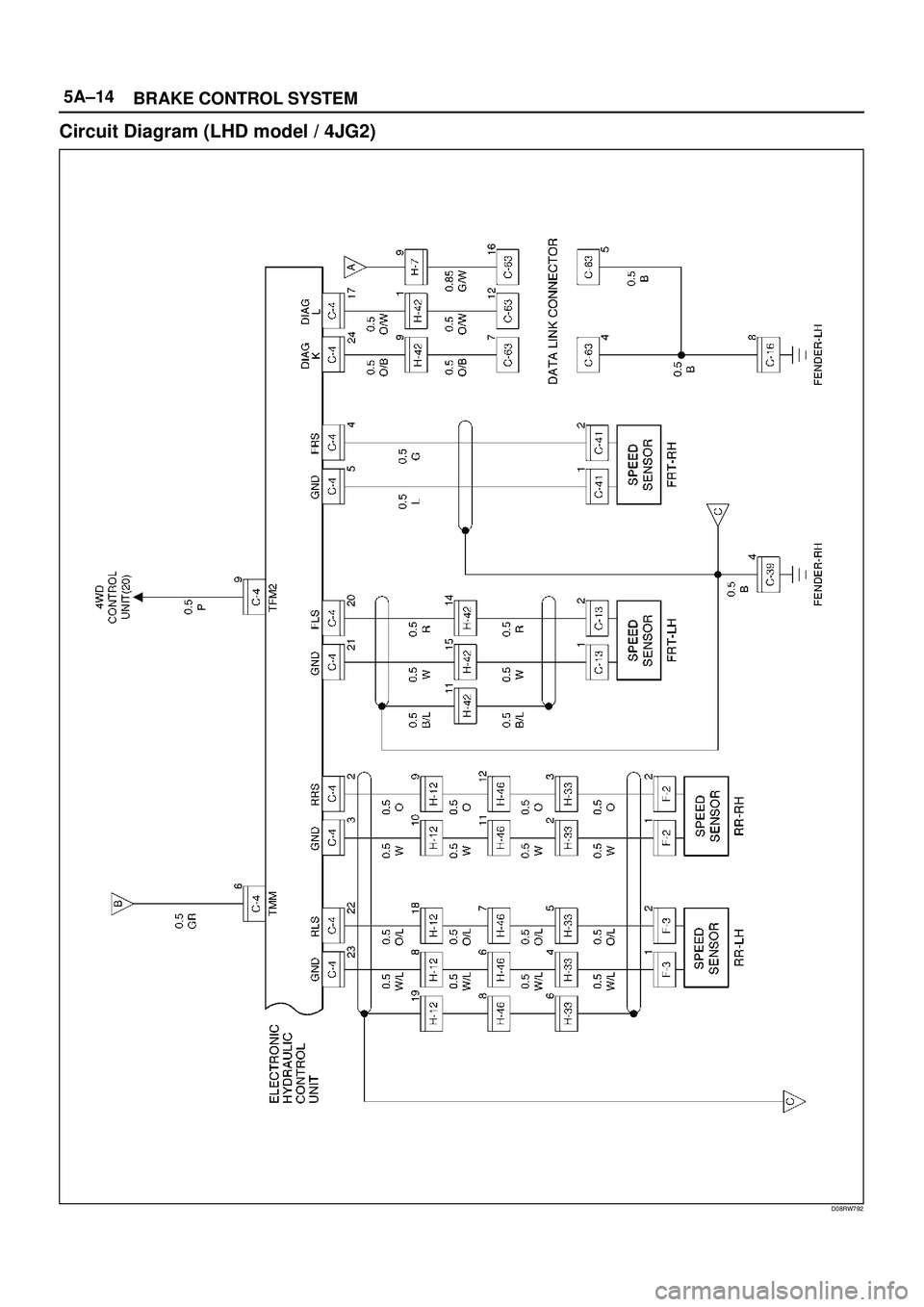 ISUZU TROOPER 1998  Service Repair Manual 5A±14
BRAKE CONTROL SYSTEM
Circuit Diagram (LHD model / 4JG2)
D08RW792 